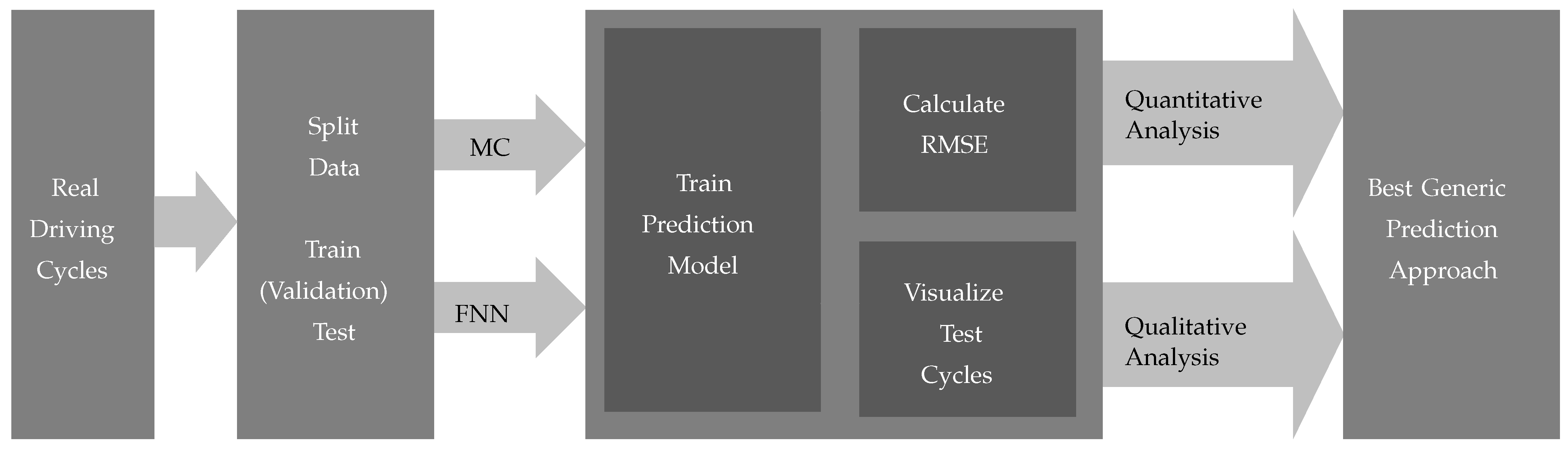 Vehicles 04 00012 g004 550