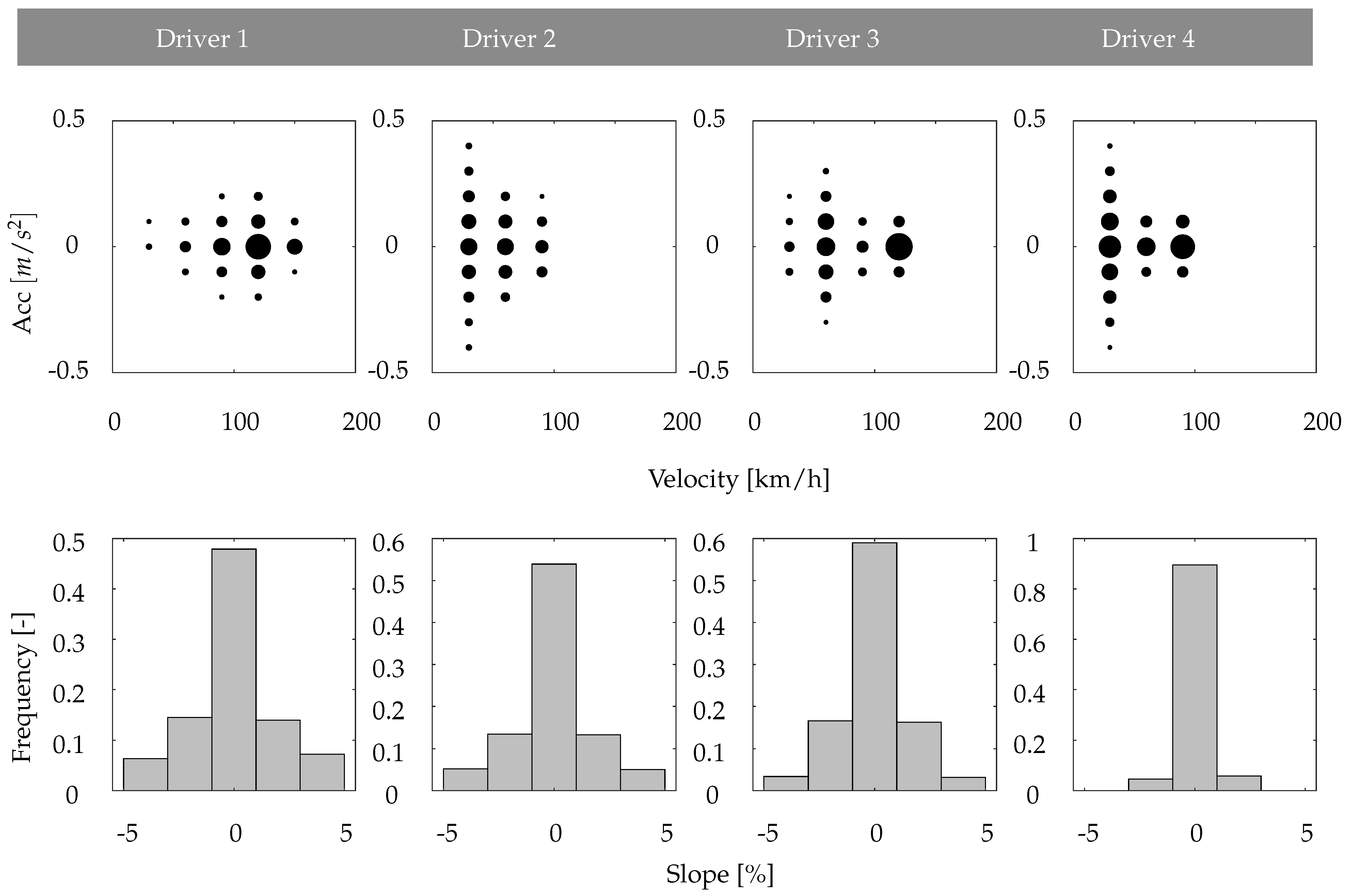 Vehicles 04 00012 g005 550