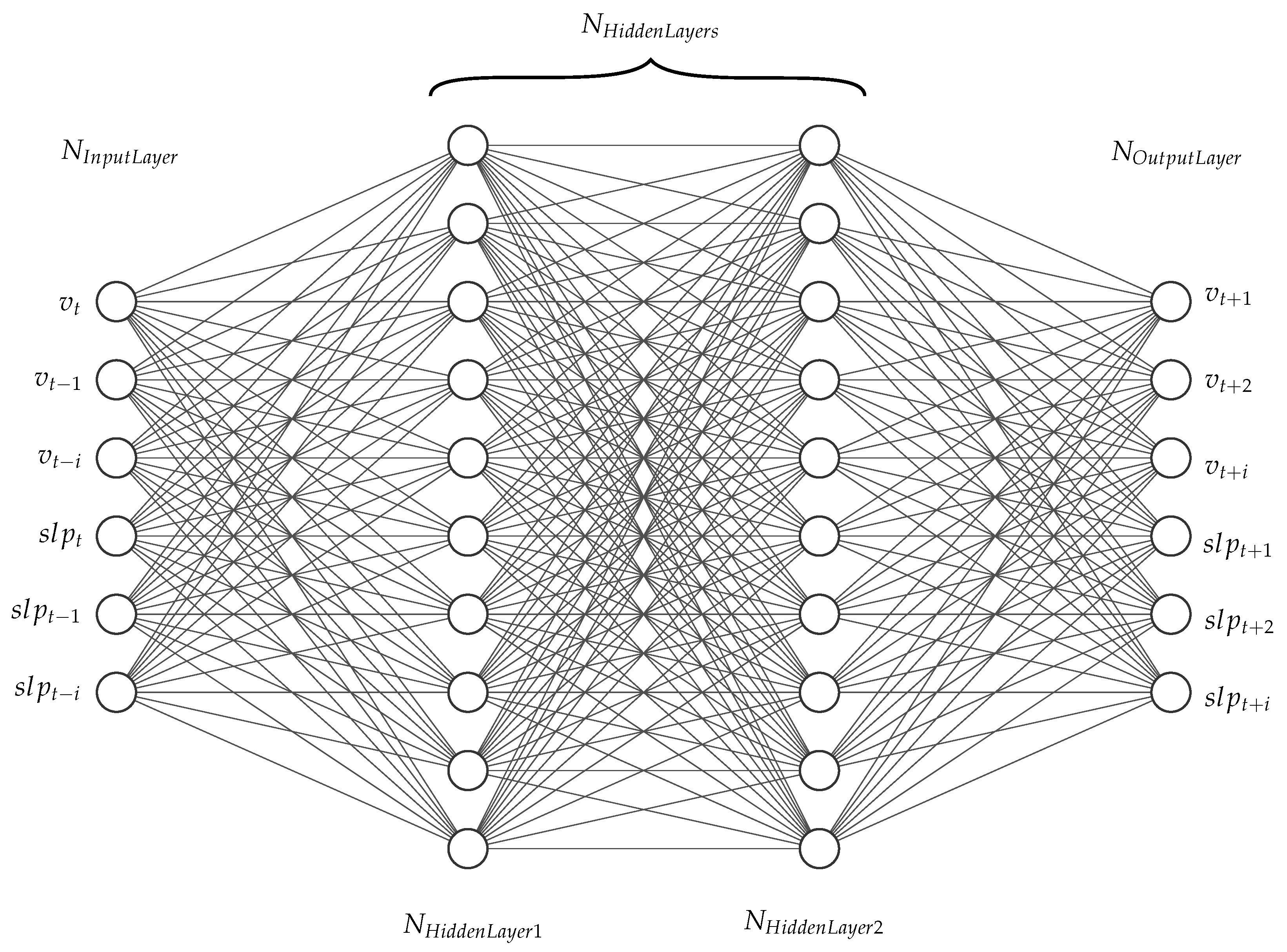 Vehicles 04 00012 g006 550