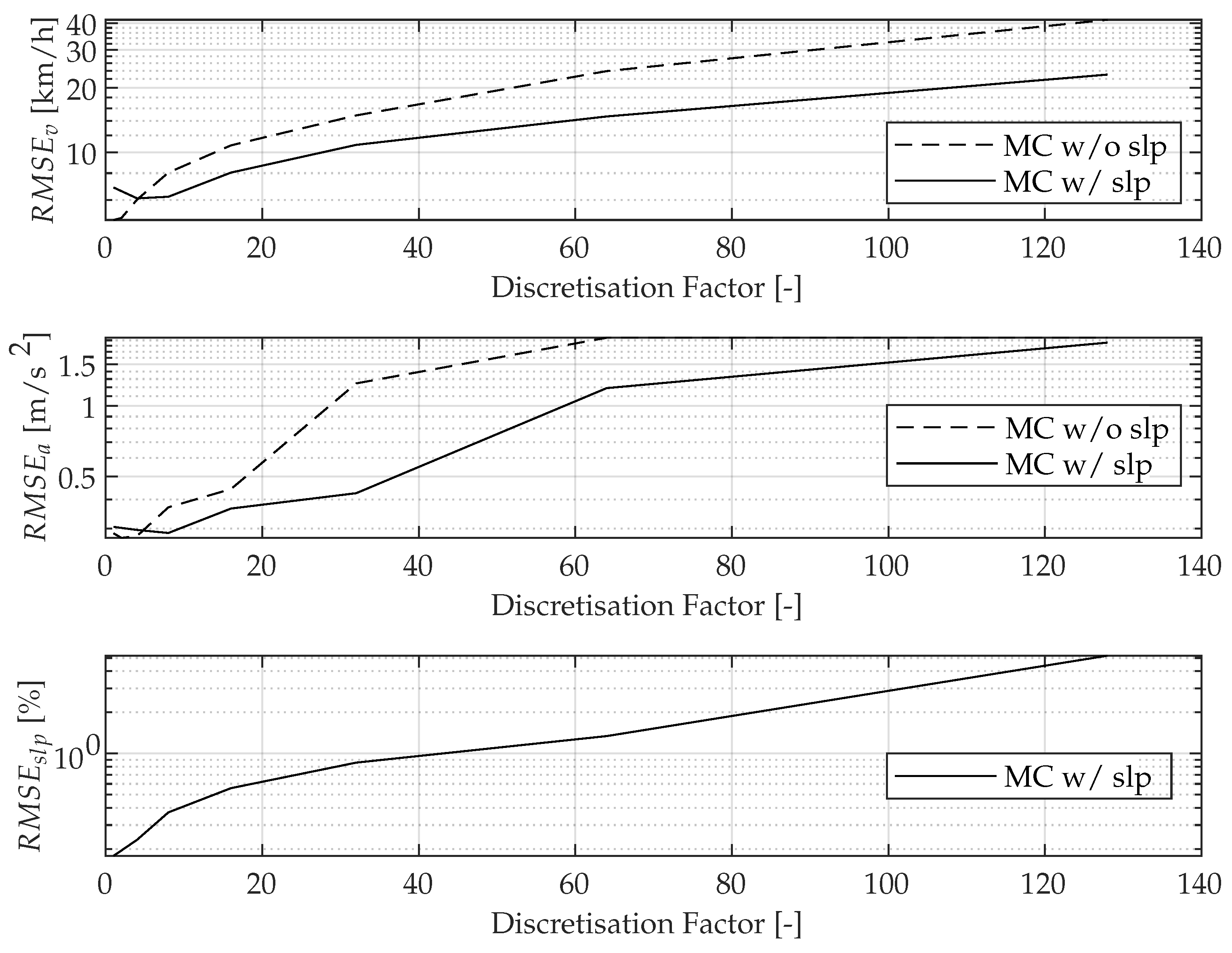 Vehicles 04 00012 g007 550