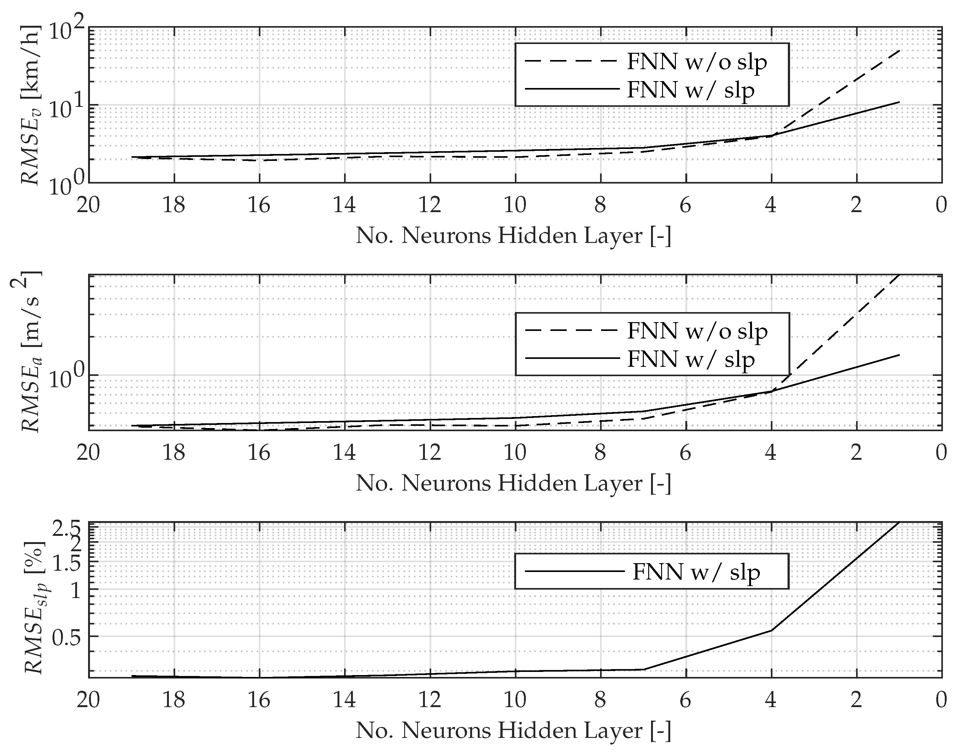 Vehicles 04 00012 g008 550