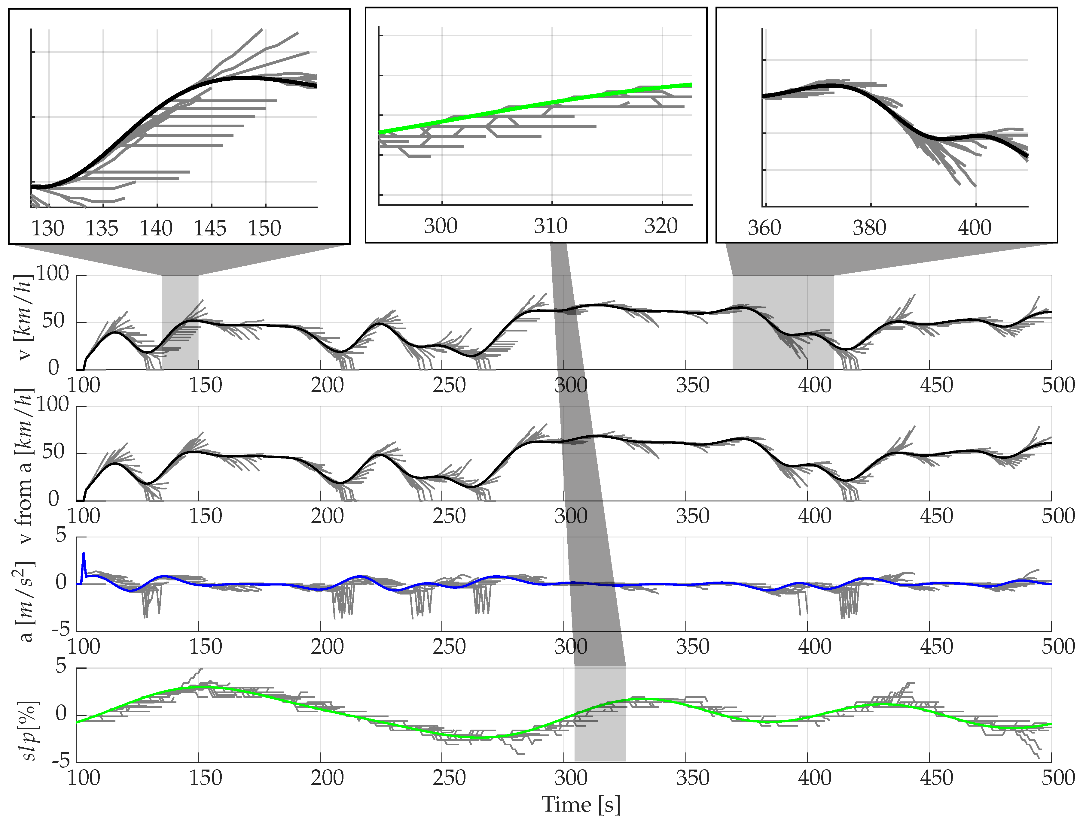 Vehicles 04 00012 g010 550