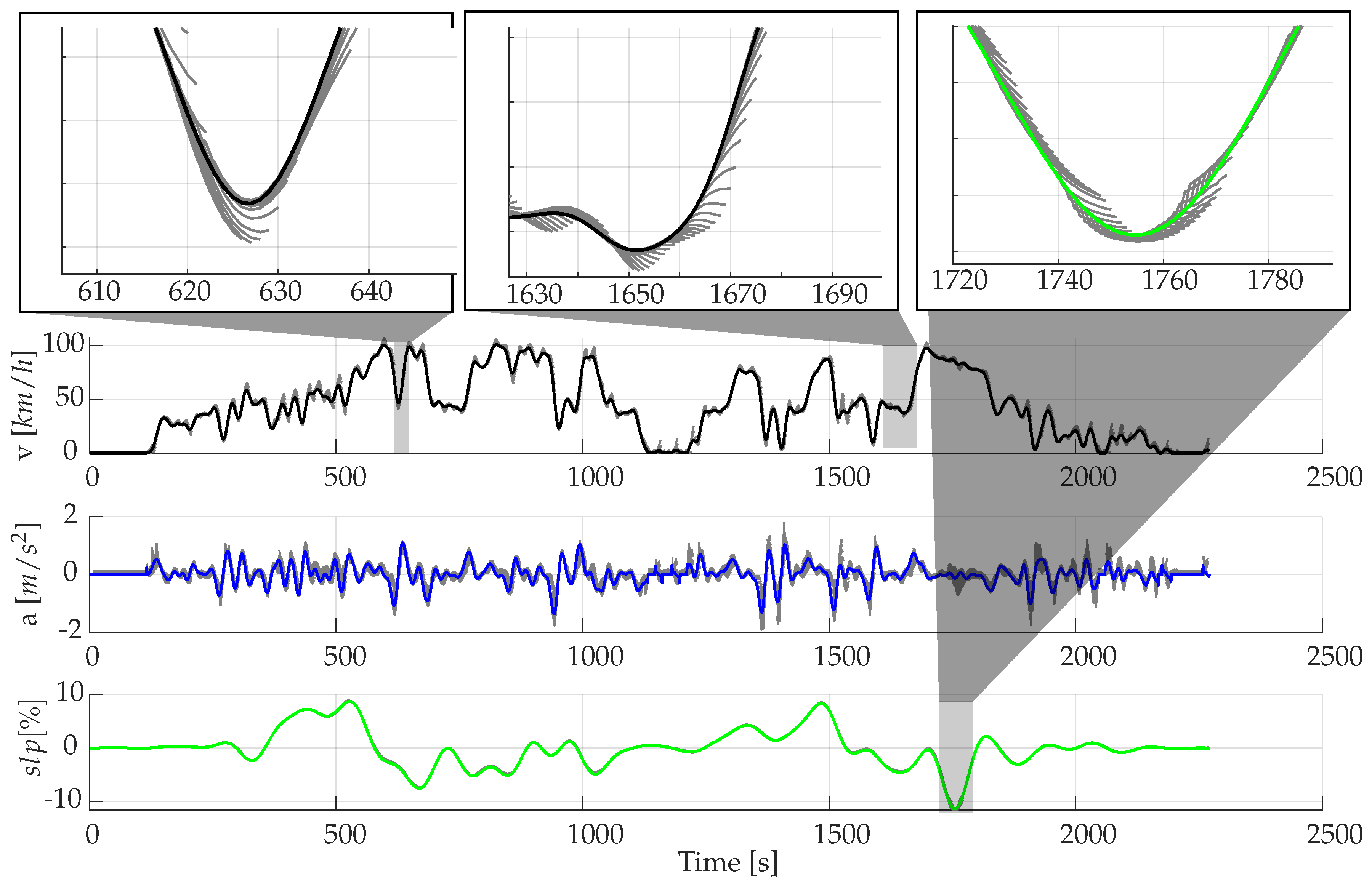 Vehicles 04 00012 g012 550