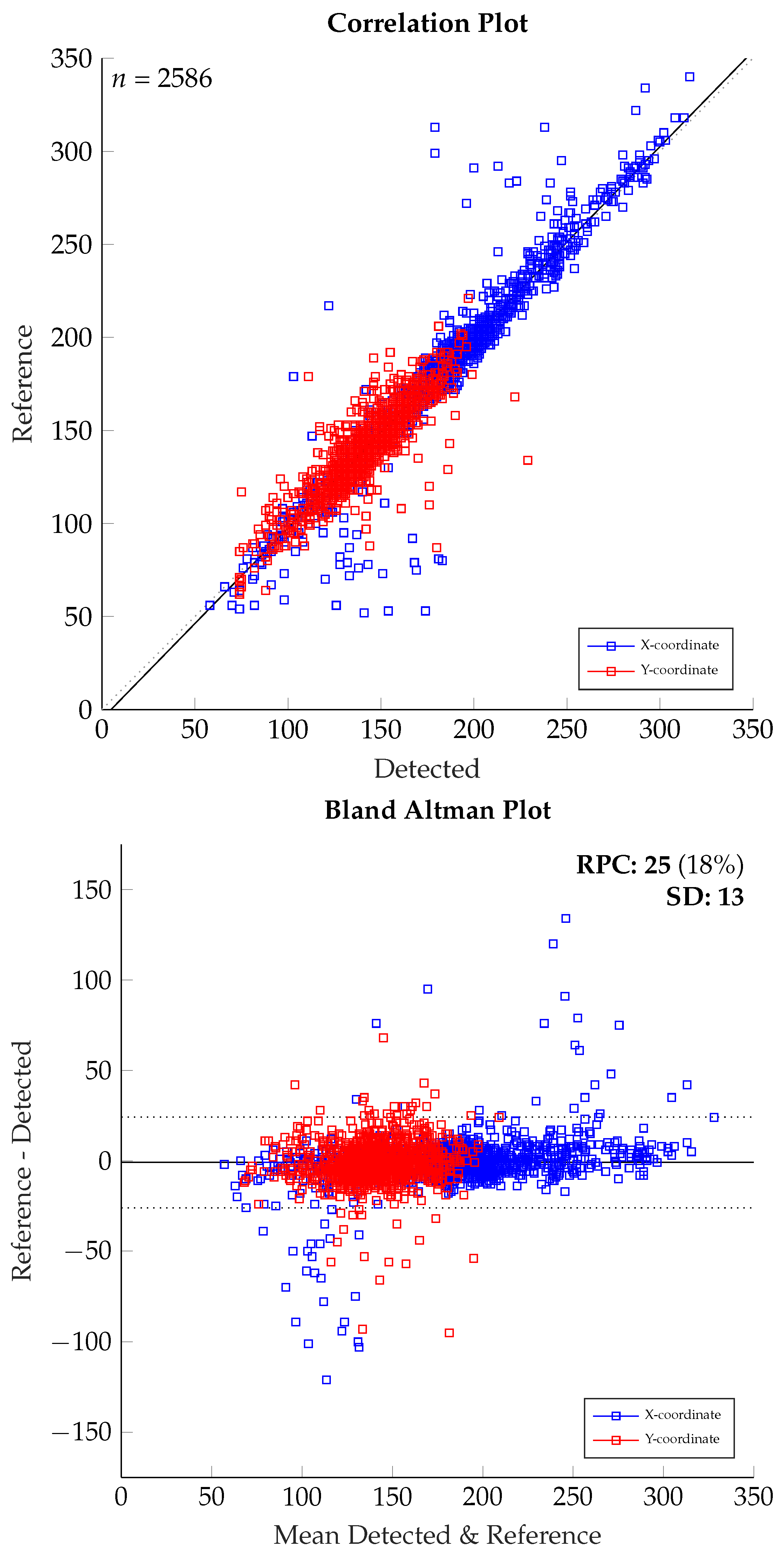 Vehicles 04 00014 g005 550