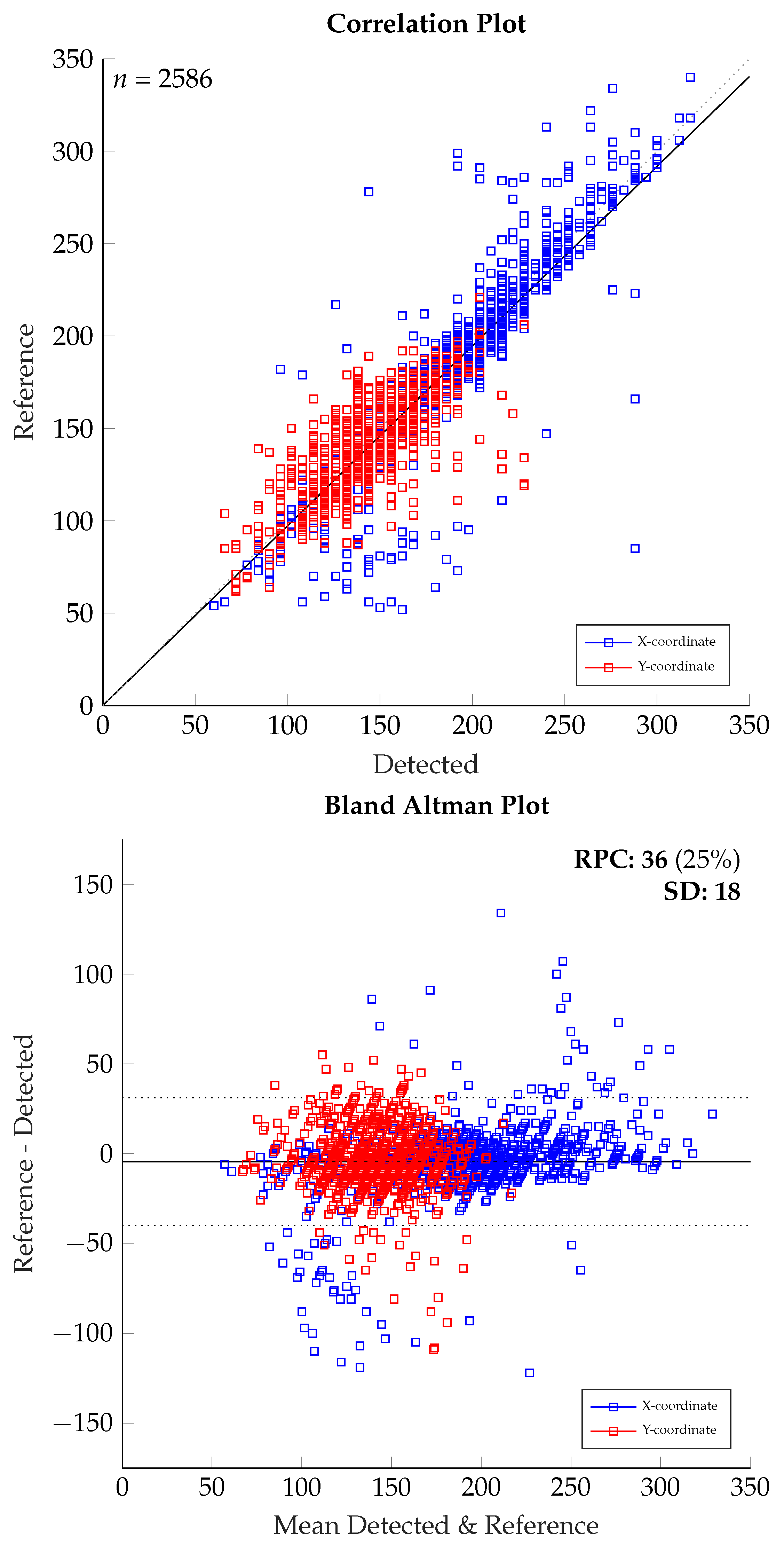 Vehicles 04 00014 g006 550