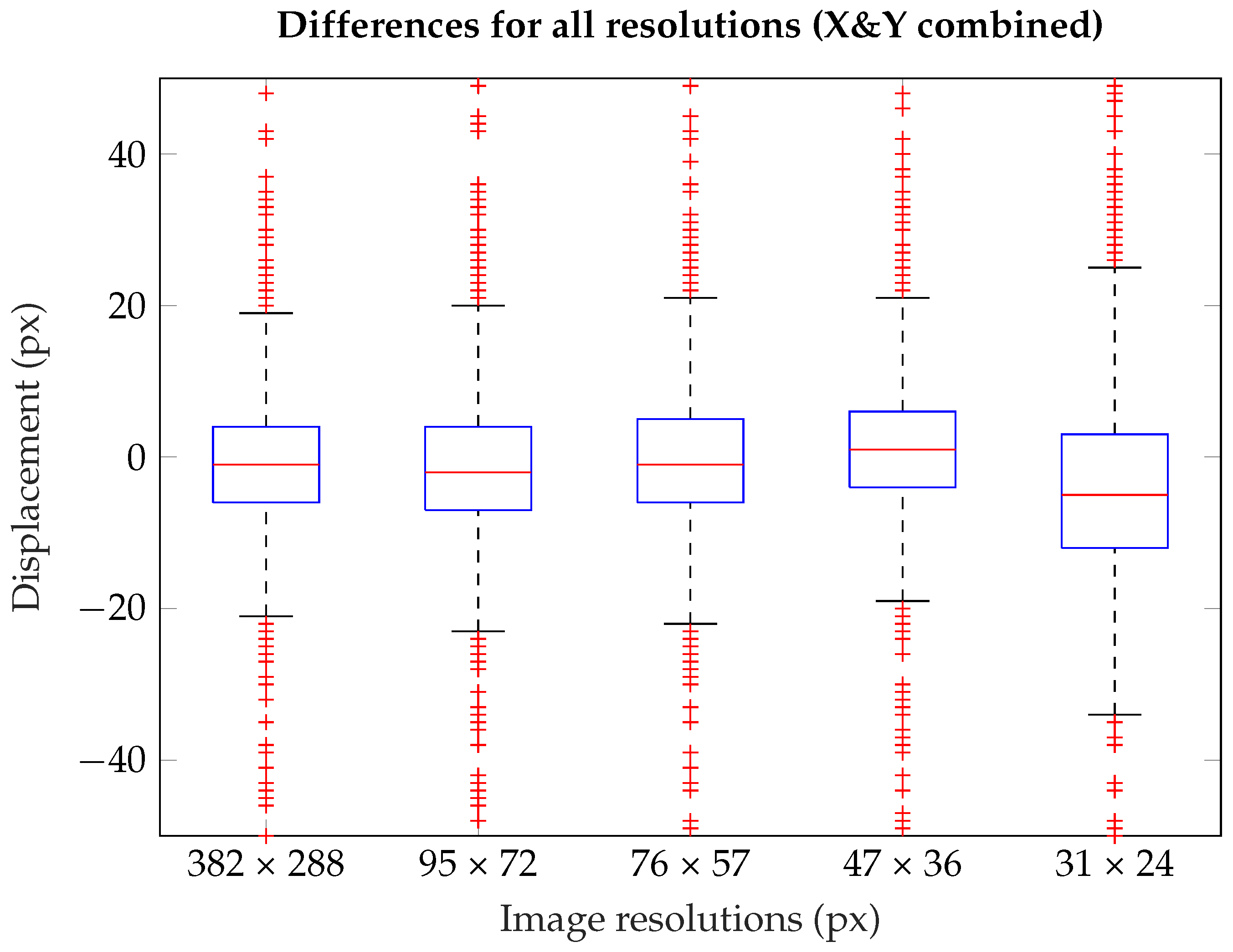 Vehicles 04 00014 g009 550