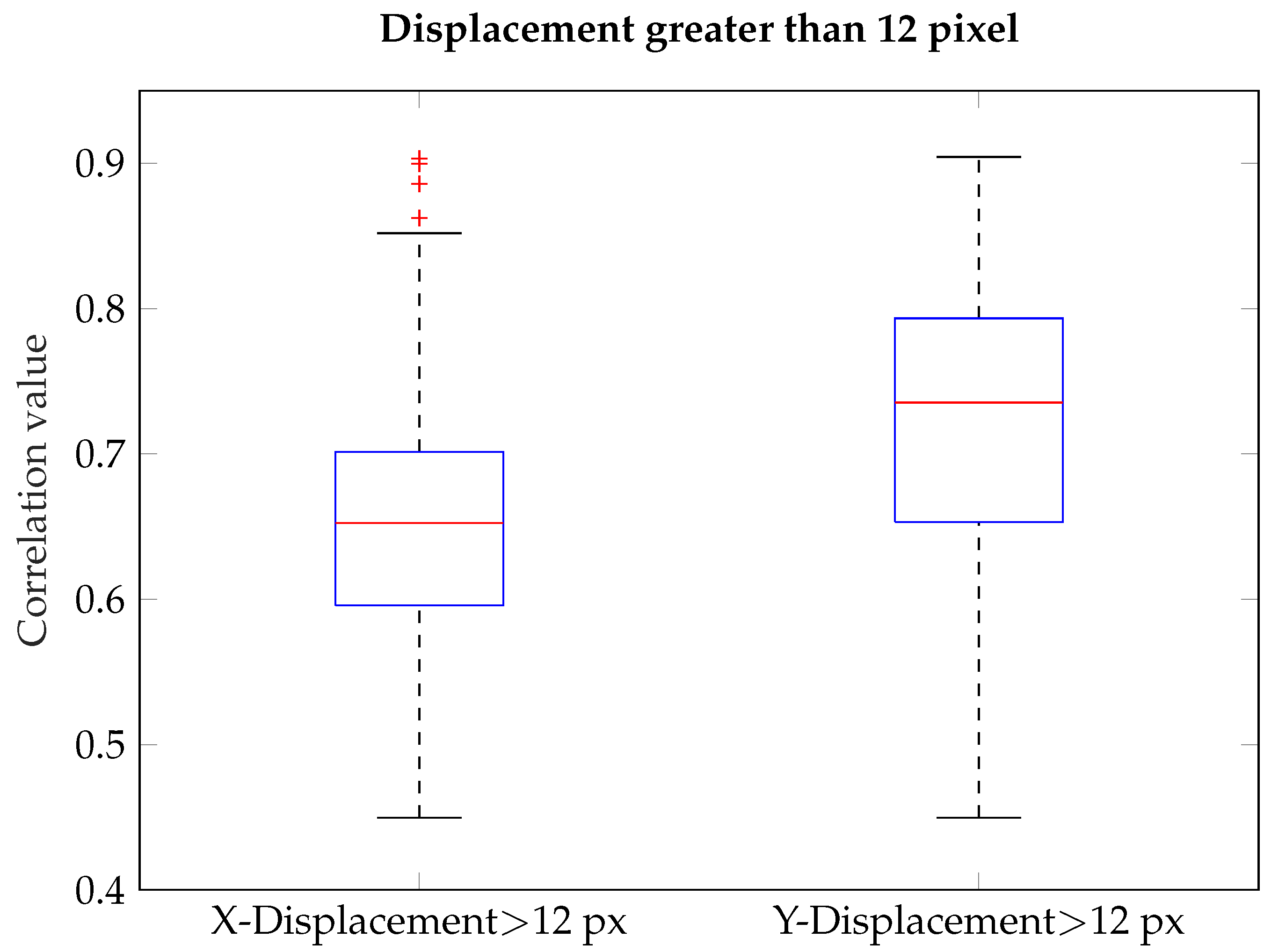 Vehicles 04 00014 g010 550