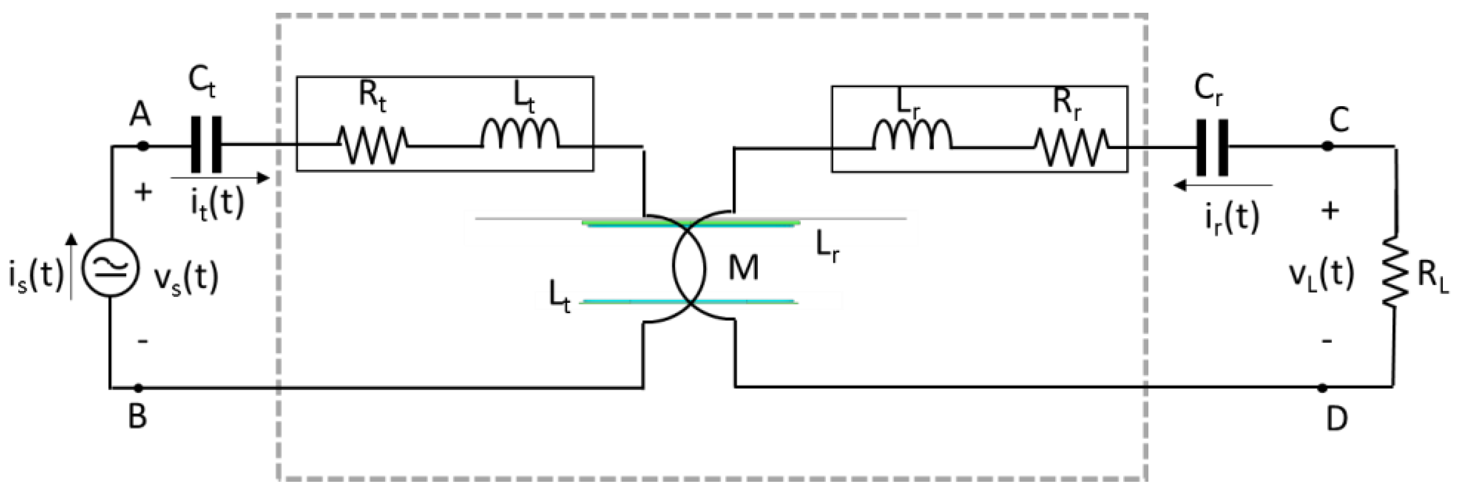 Vehicles 04 00015 g003