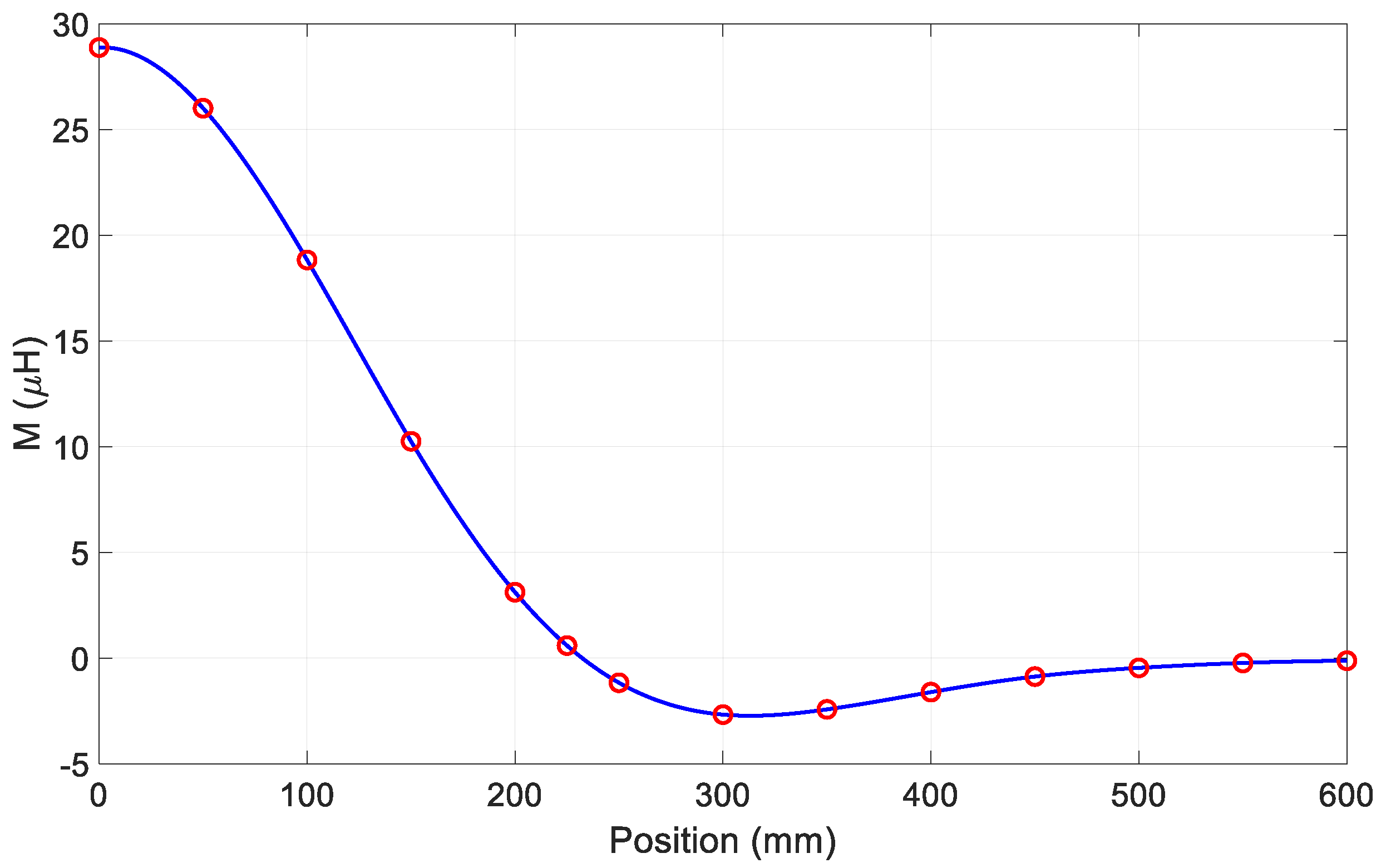 Vehicles 04 00015 g006