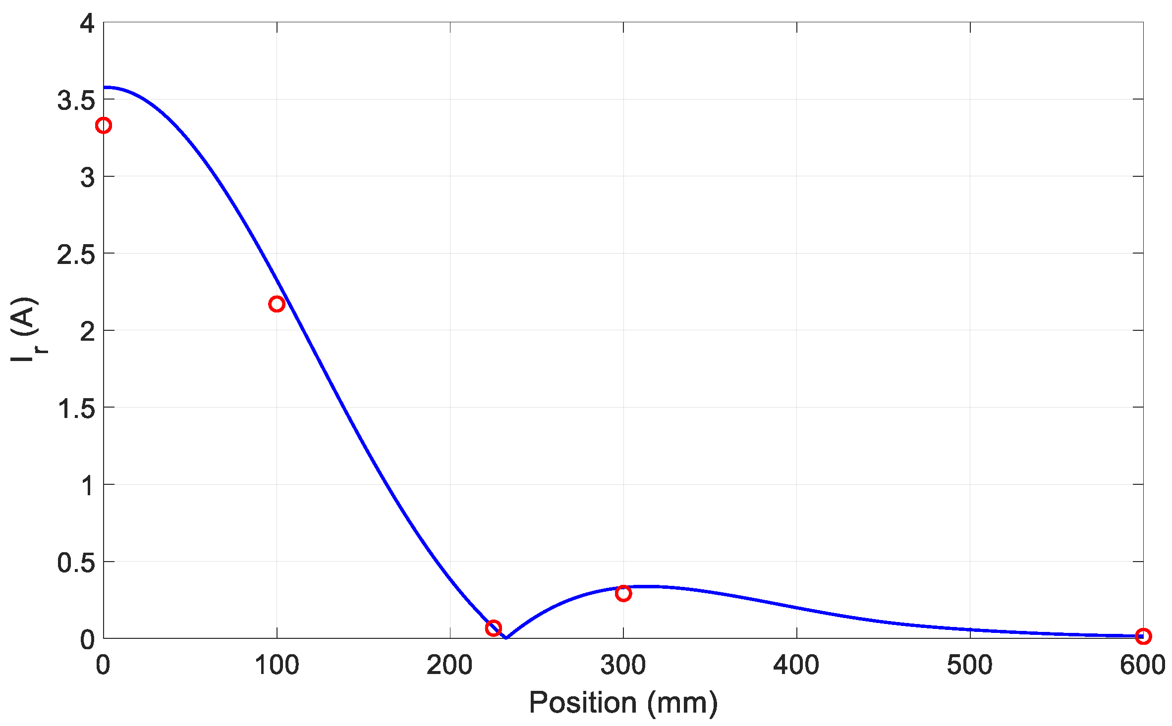 Vehicles 04 00015 g008