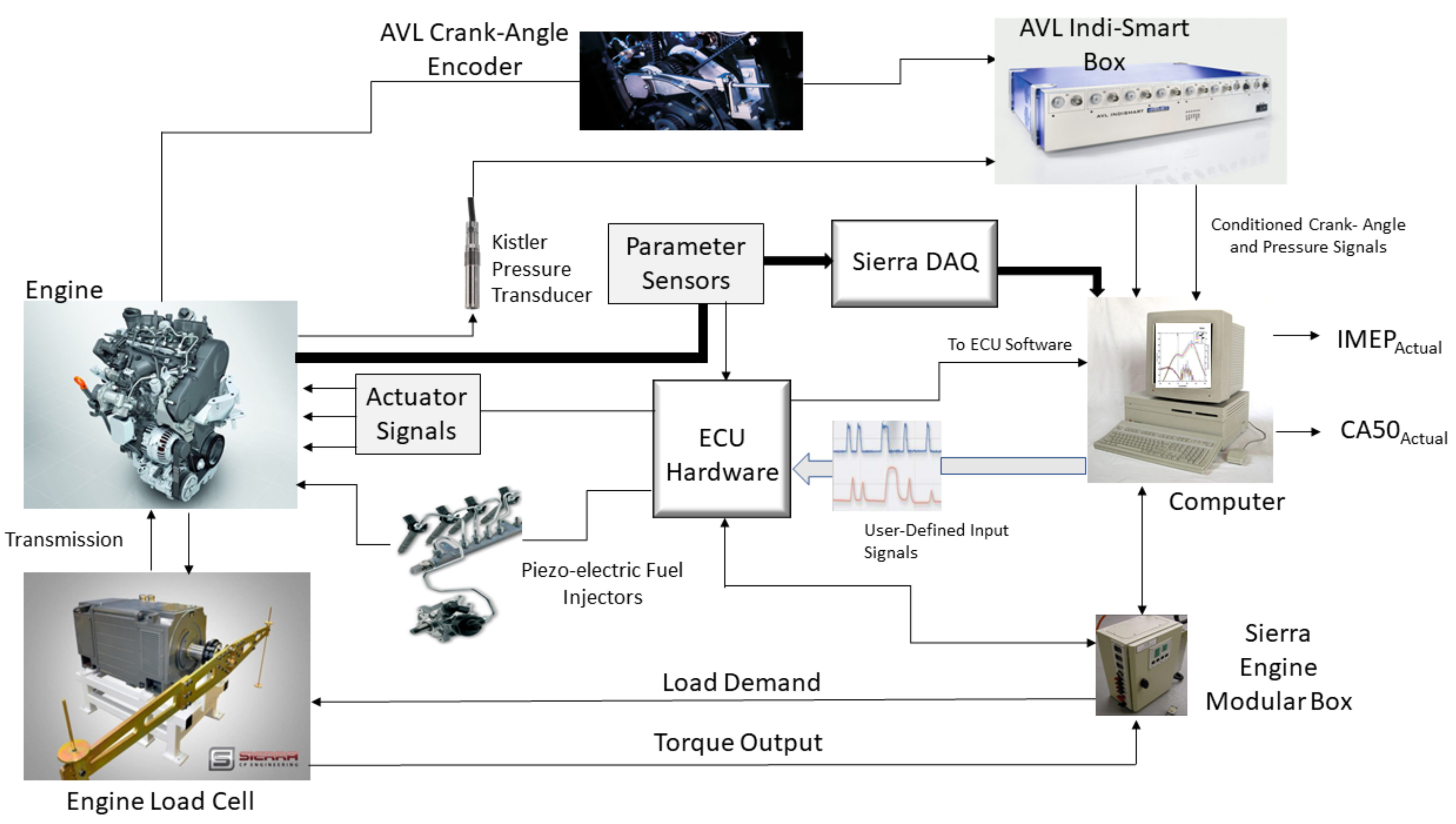Vehicles 04 00017 g002 550