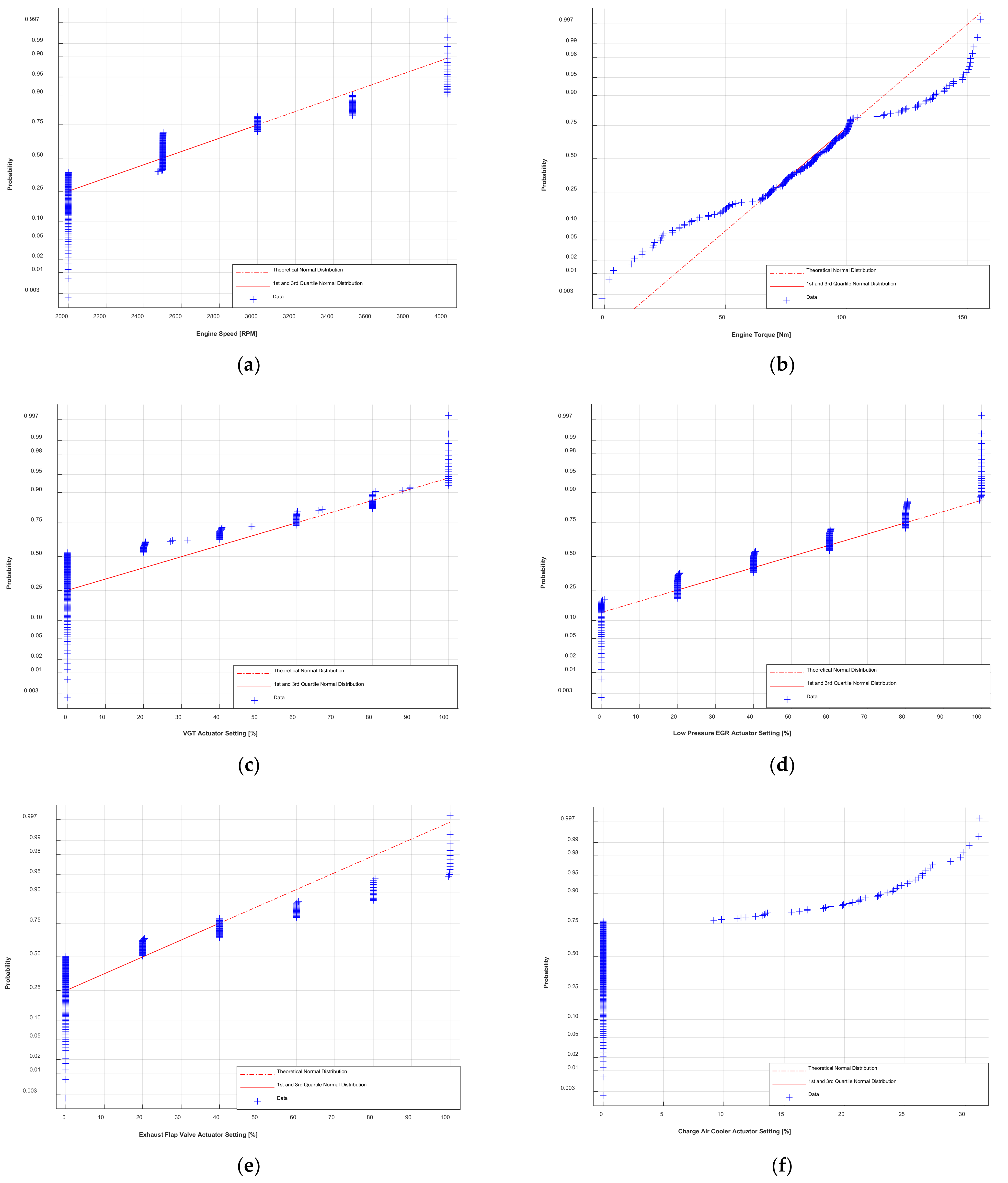 Vehicles 04 00017 g003 550