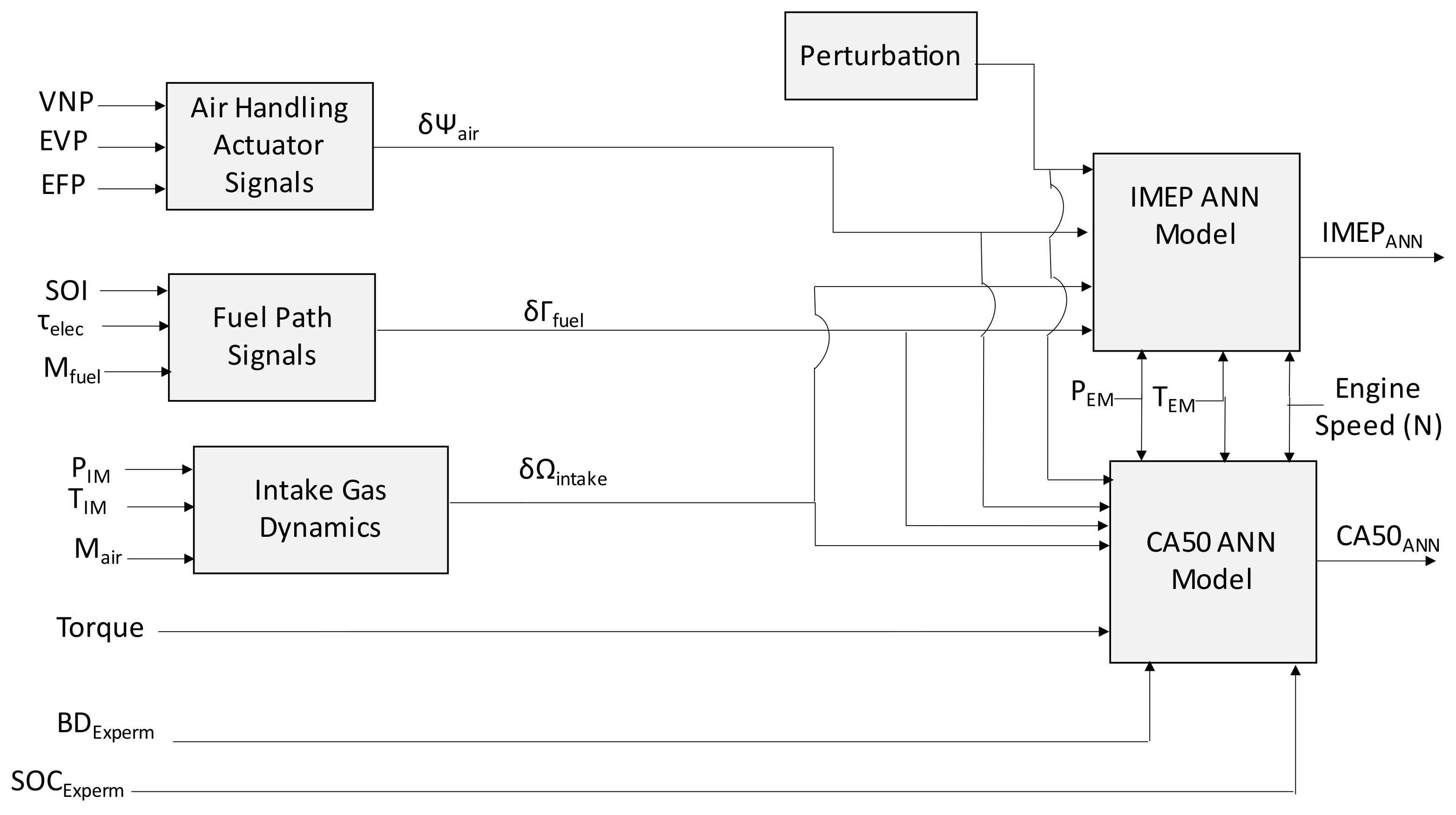 Vehicles 04 00017 g004 550