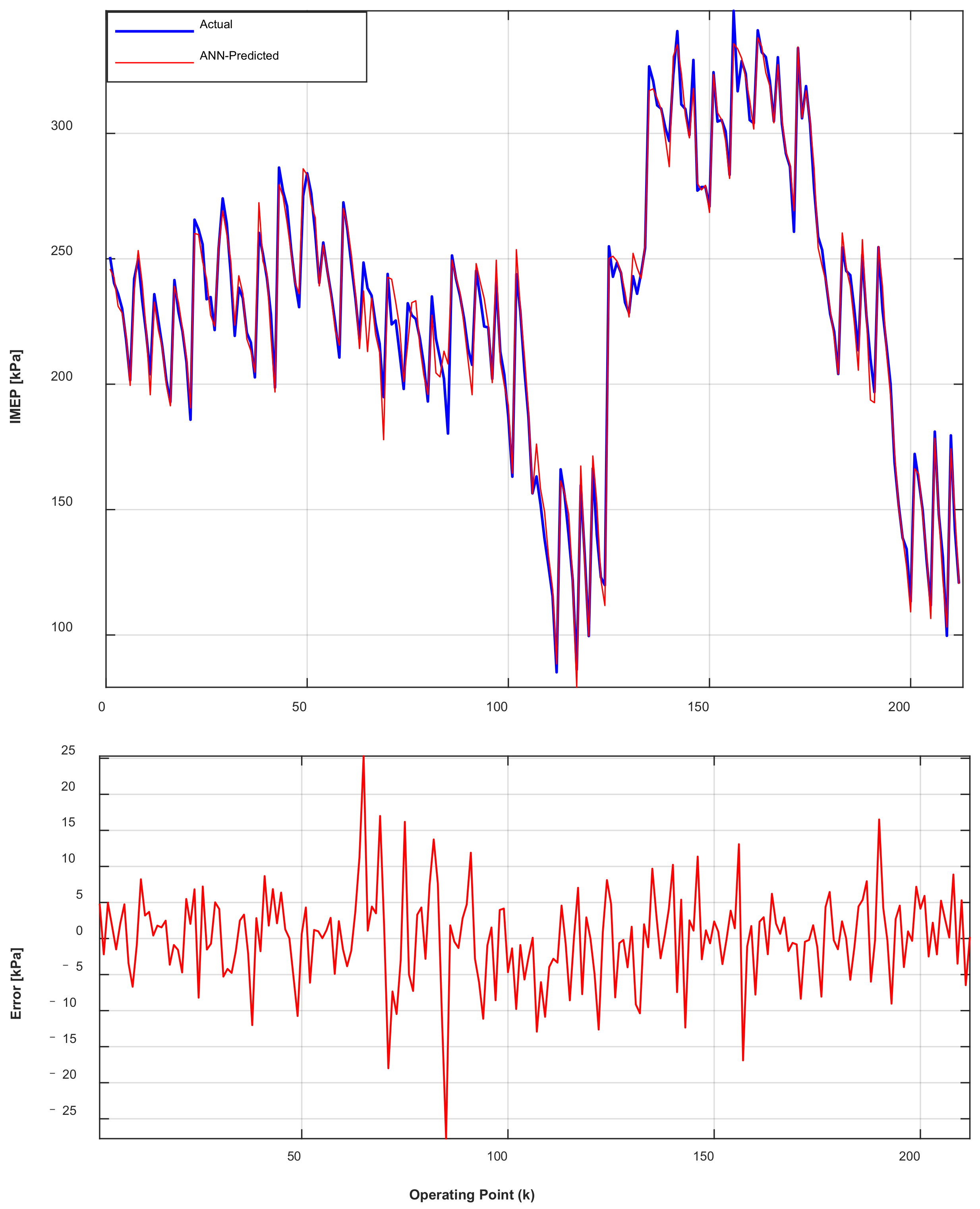 Vehicles 04 00017 g007 550