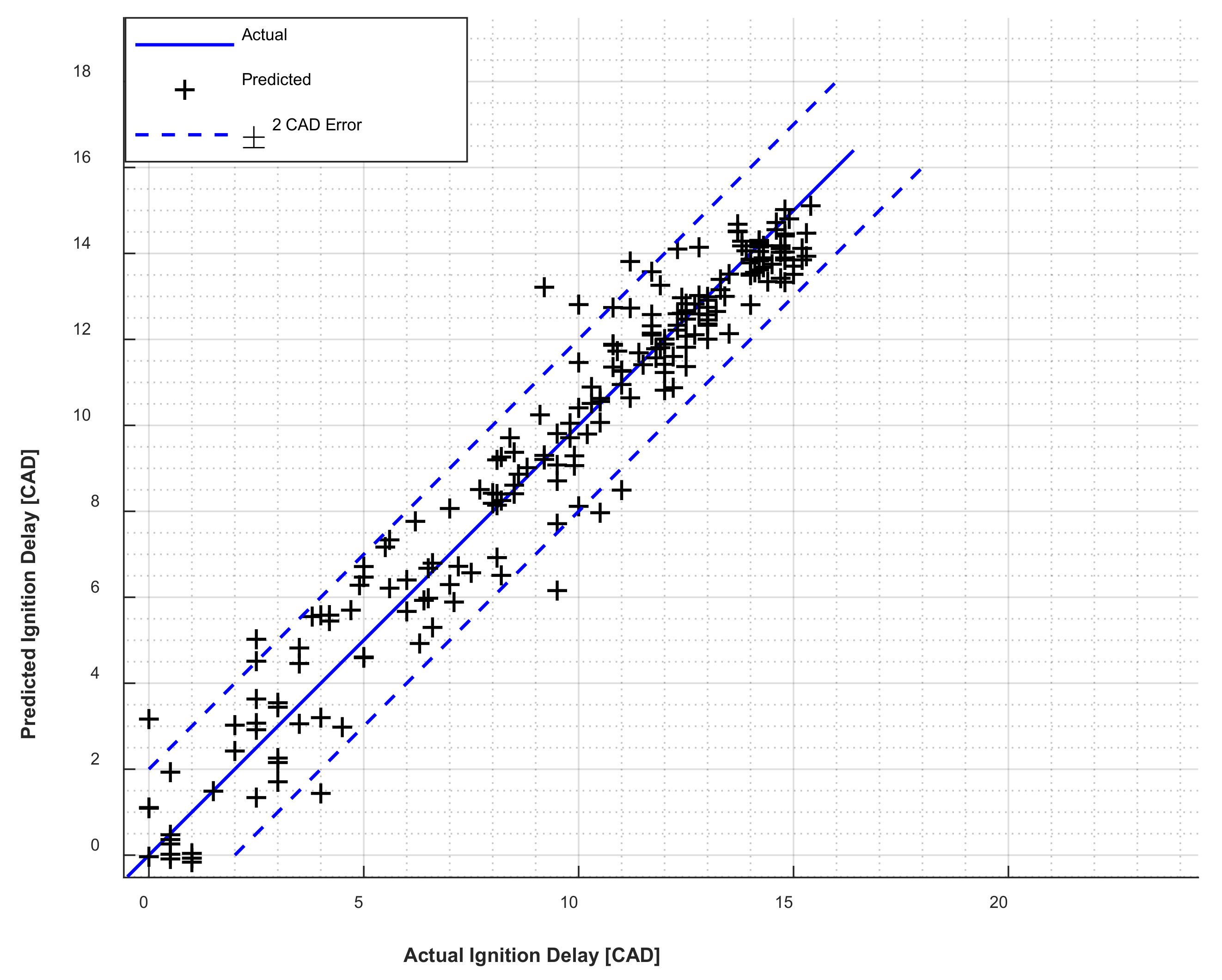 Vehicles 04 00017 g008 550