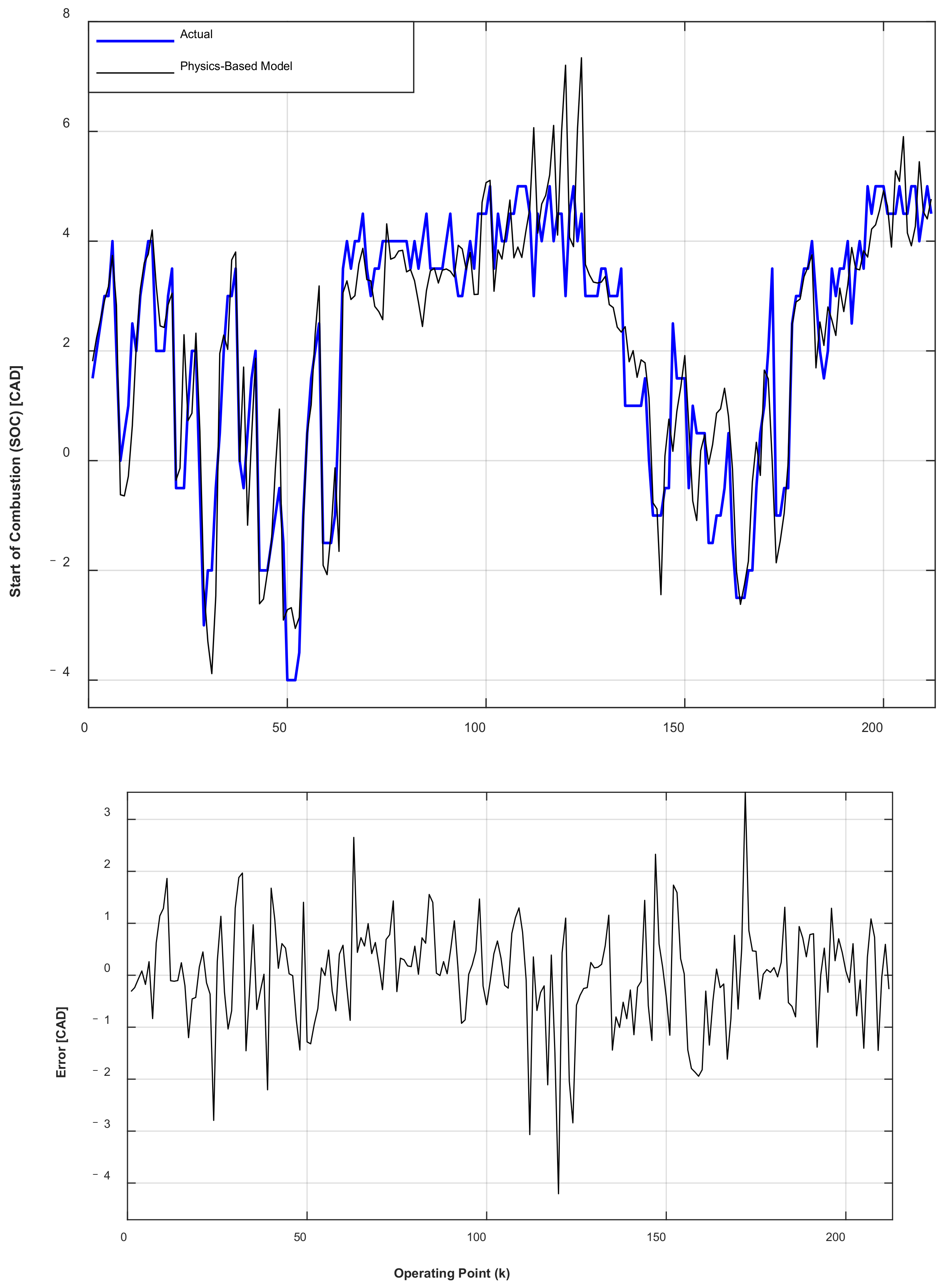 Vehicles 04 00017 g009 550