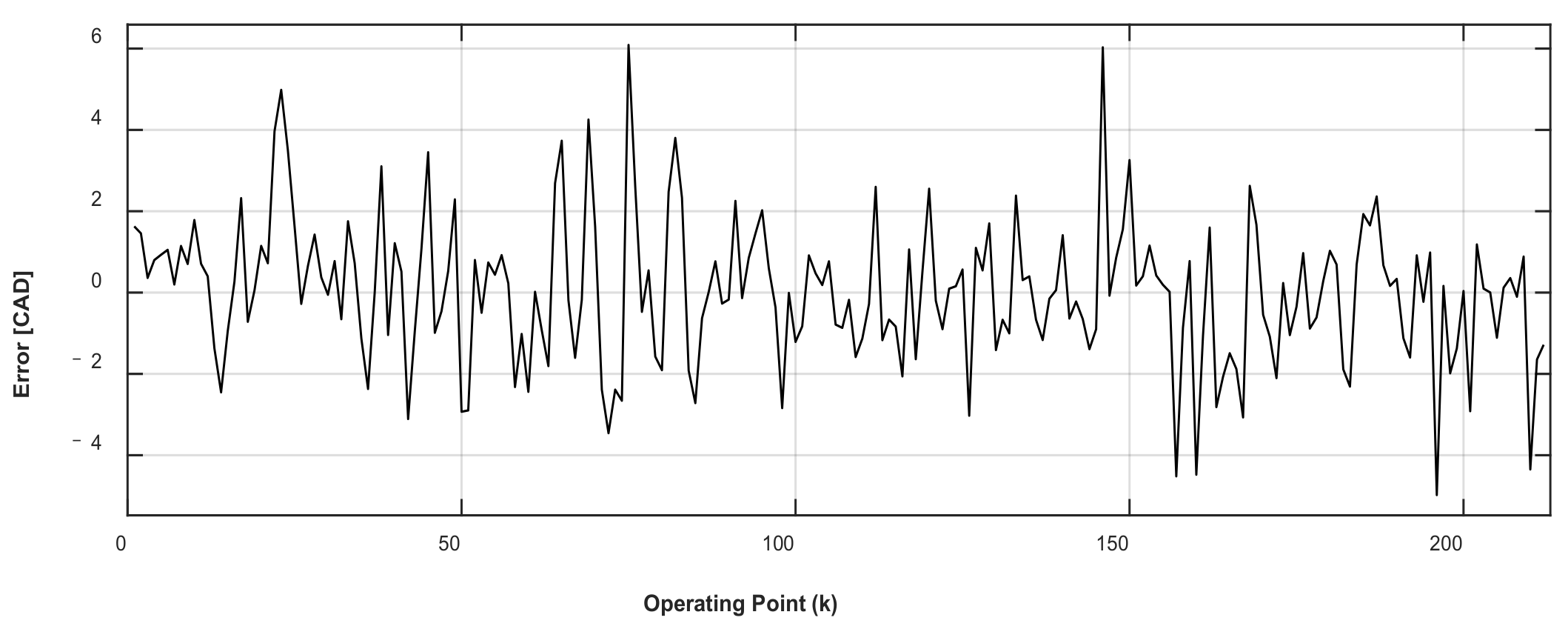 Vehicles 04 00017 g010b 550