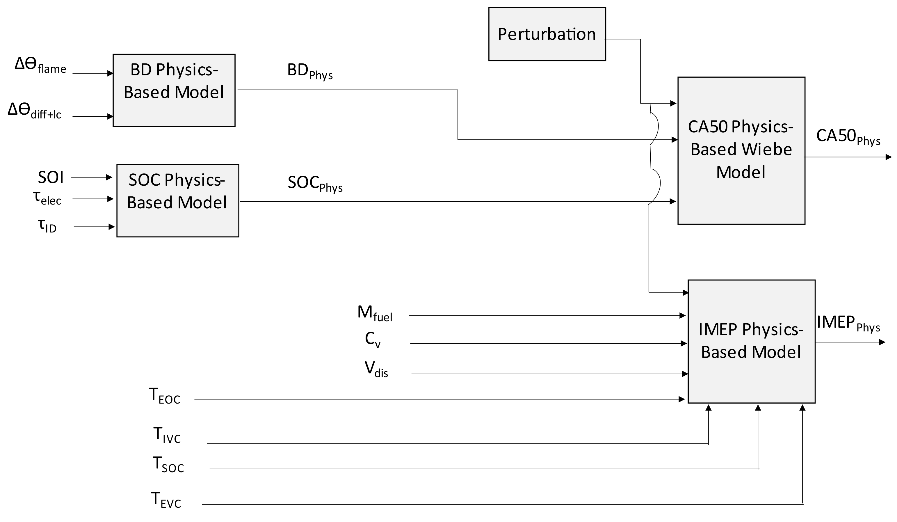 Vehicles 04 00017 g011 550