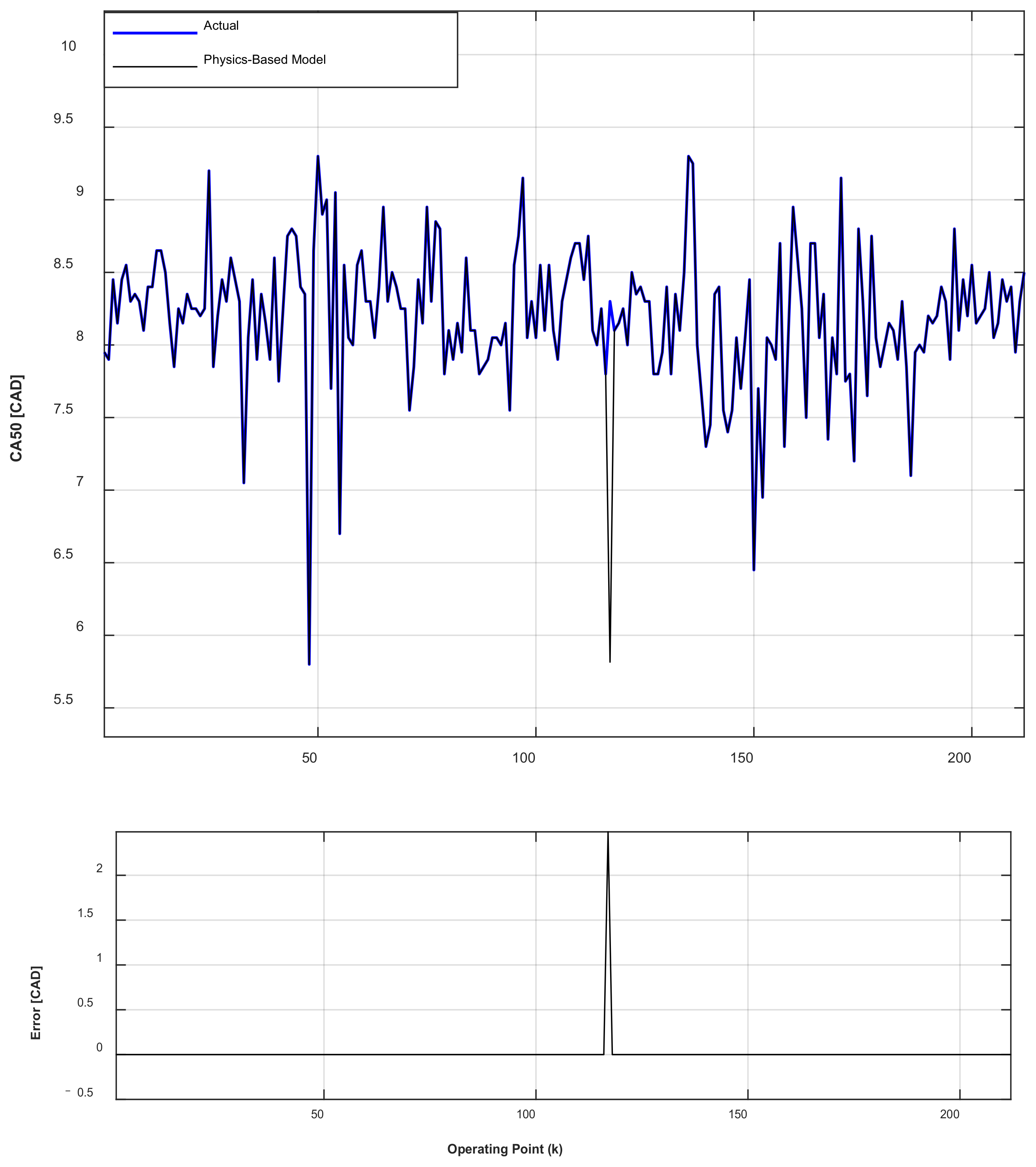 Vehicles 04 00017 g012 550