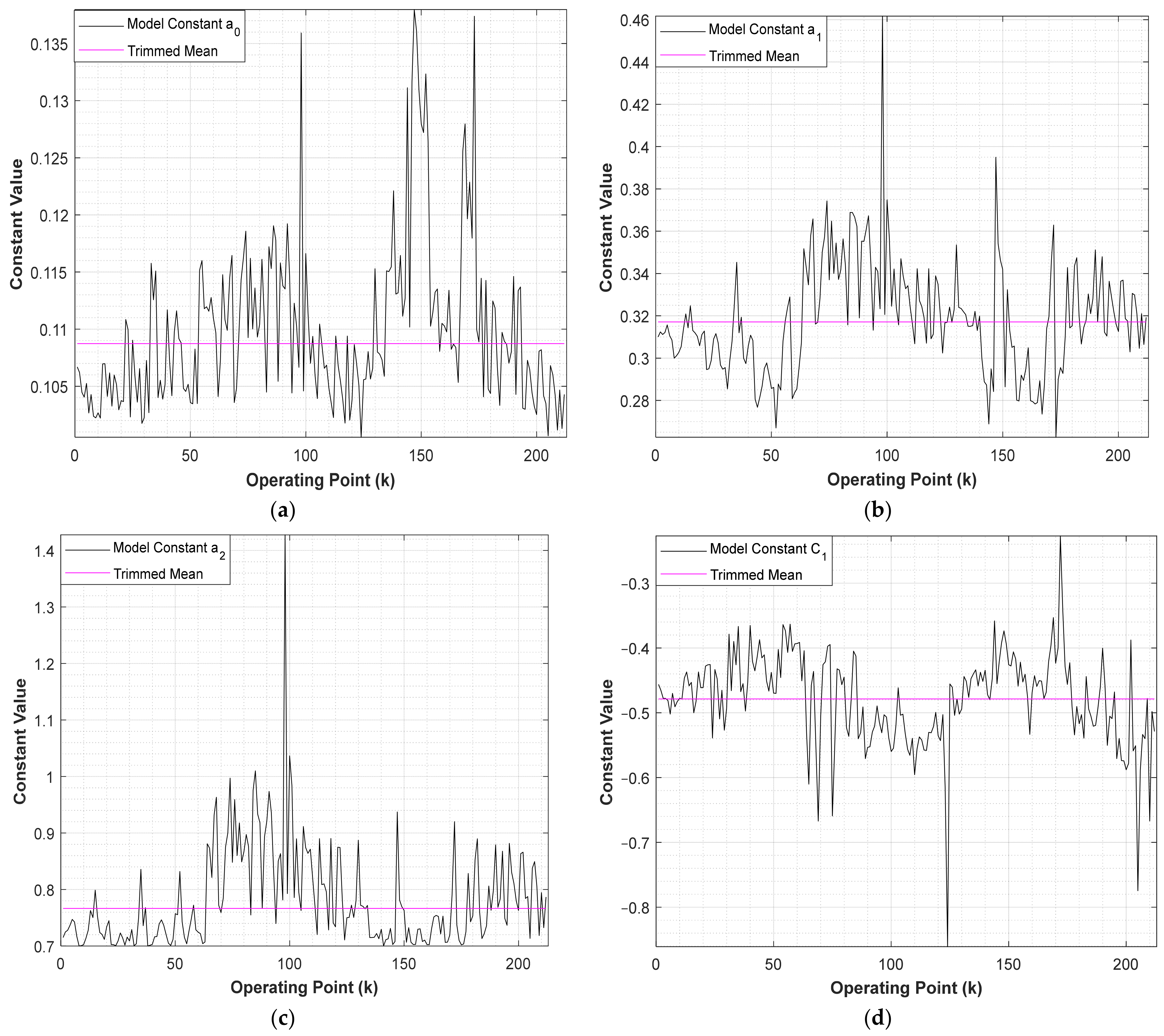 Vehicles 04 00017 g013 550