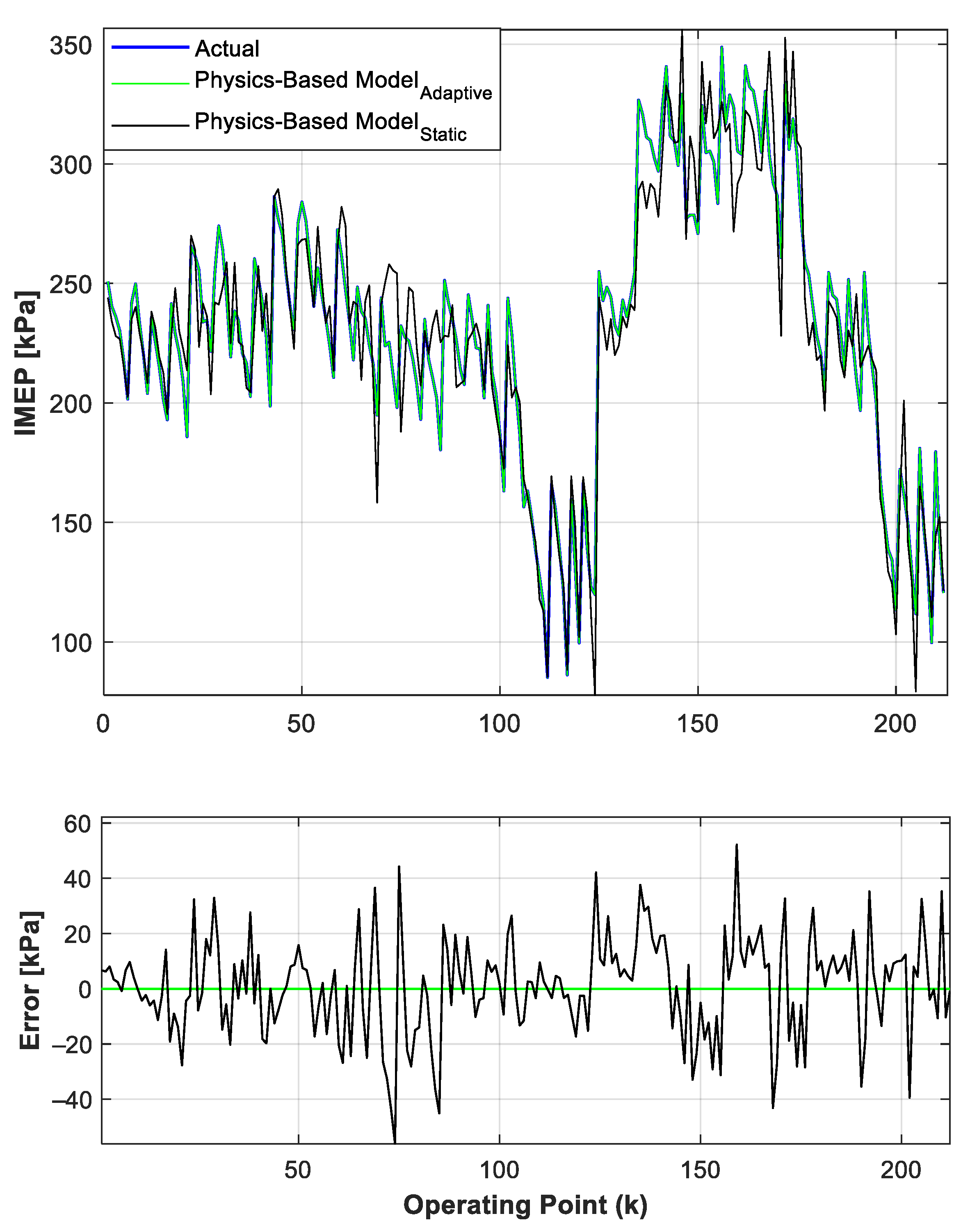 Vehicles 04 00017 g014 550