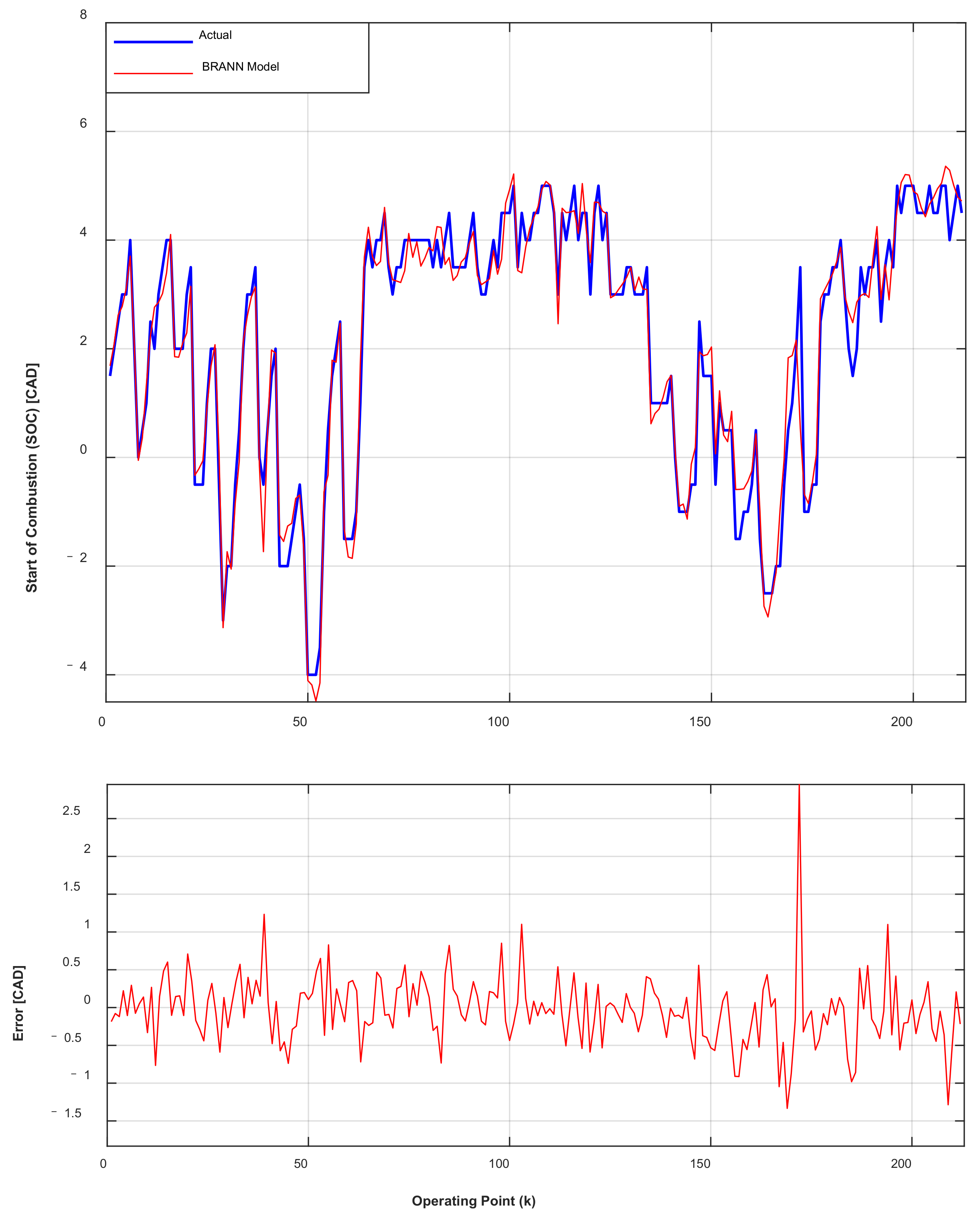 Vehicles 04 00017 g015 550