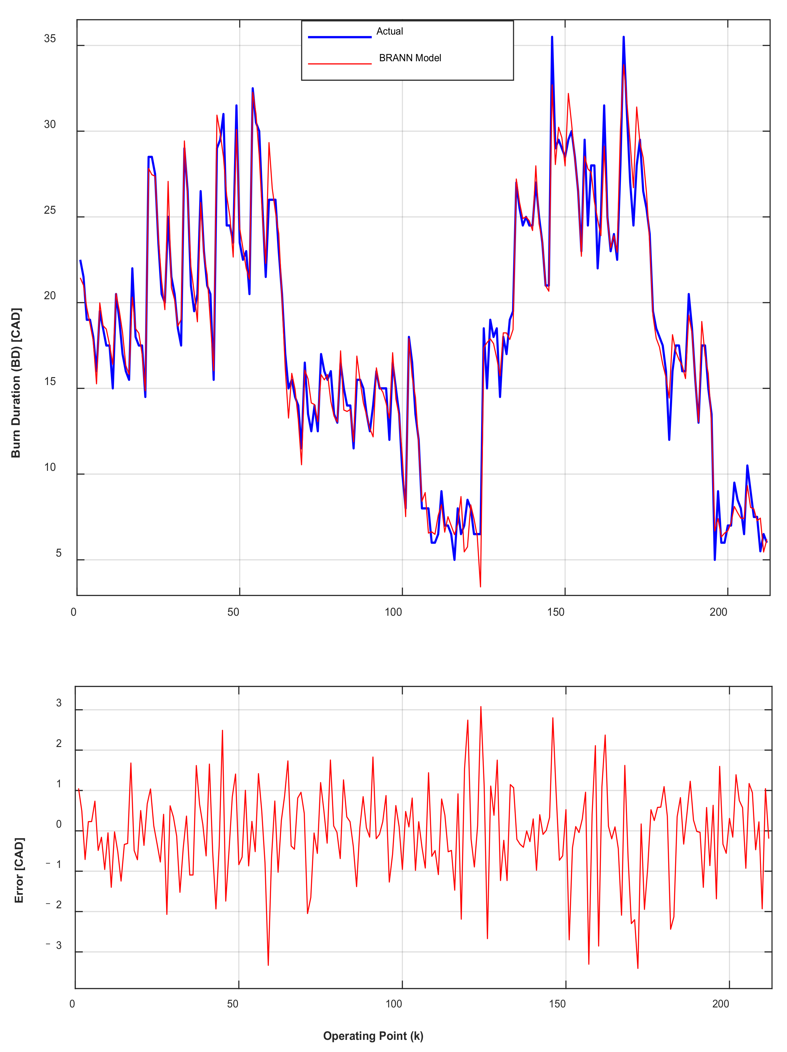 Vehicles 04 00017 g016 550