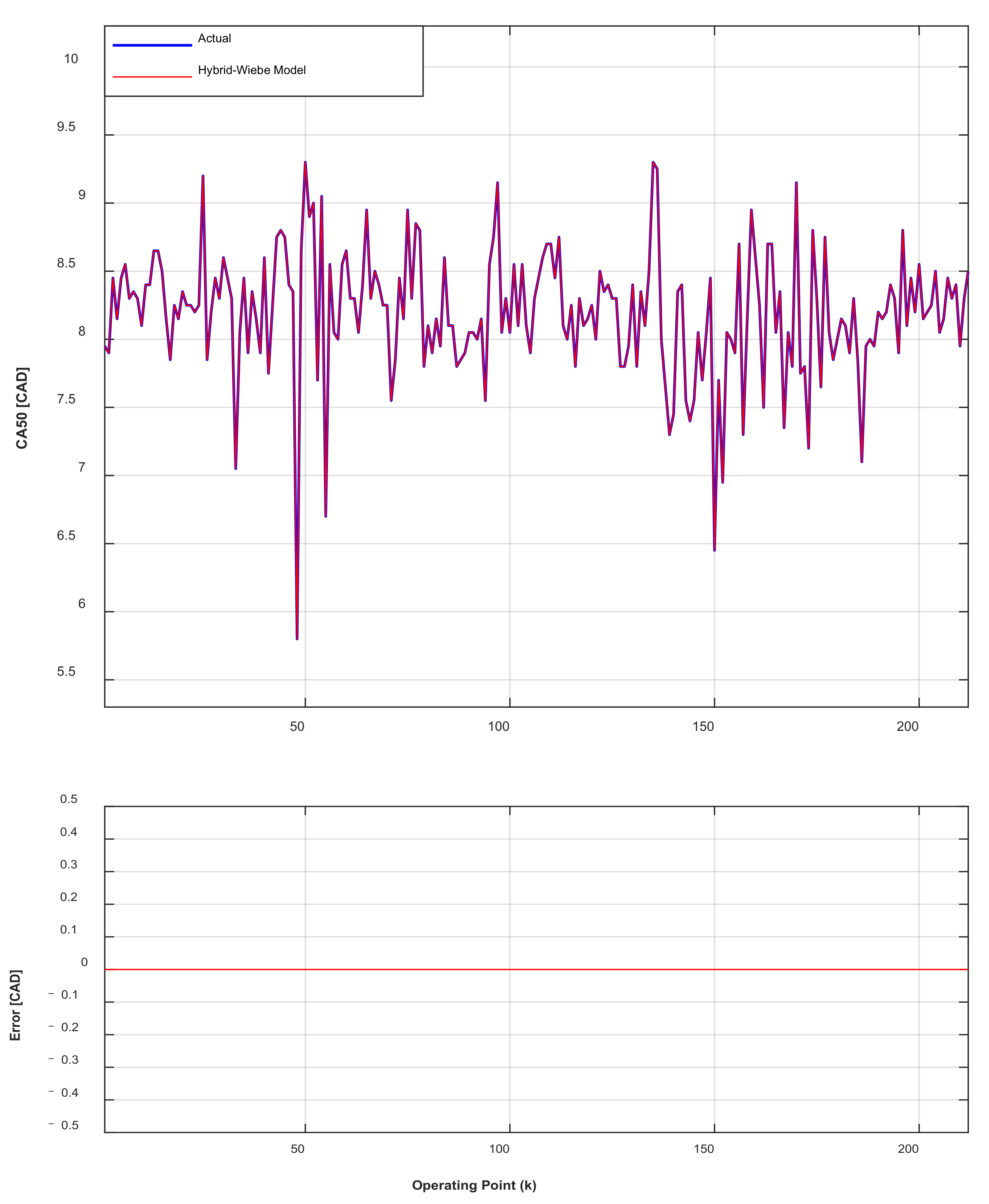 Vehicles 04 00017 g018 550