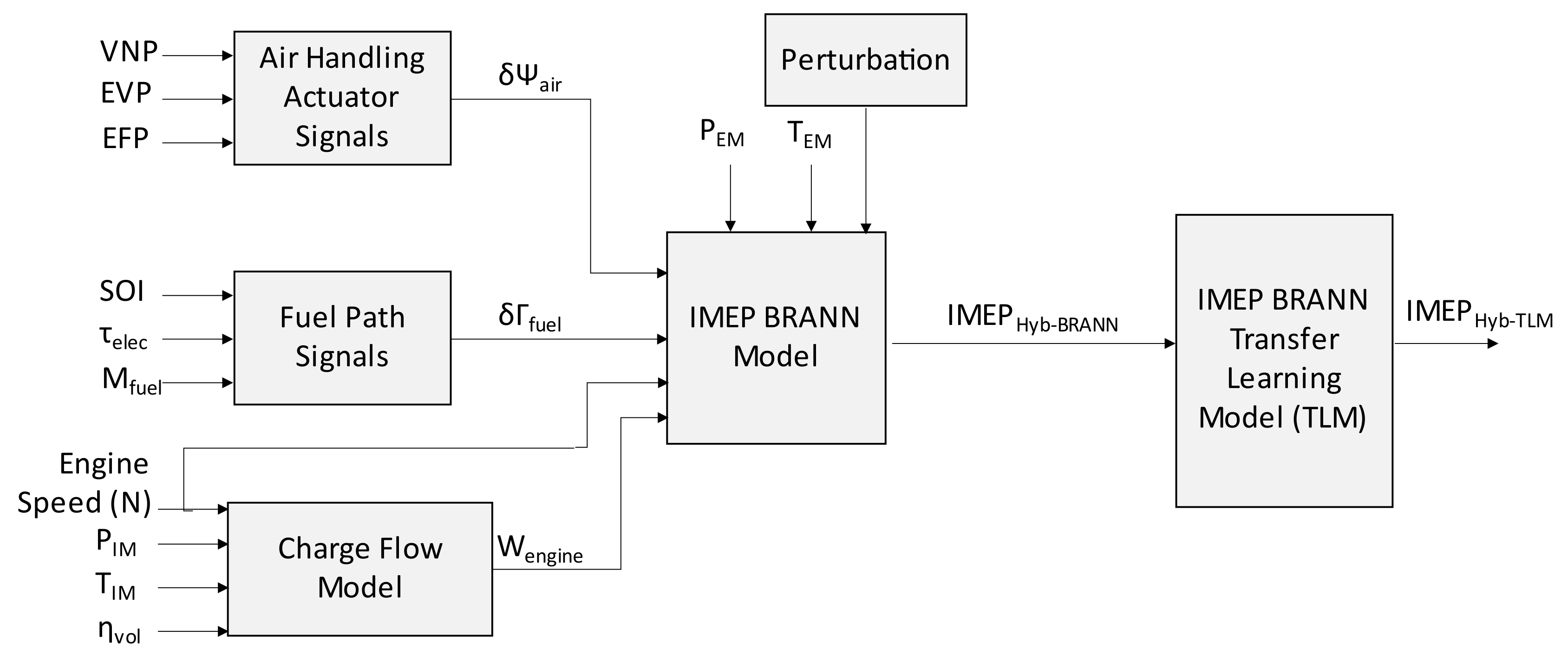 Vehicles 04 00017 g019 550