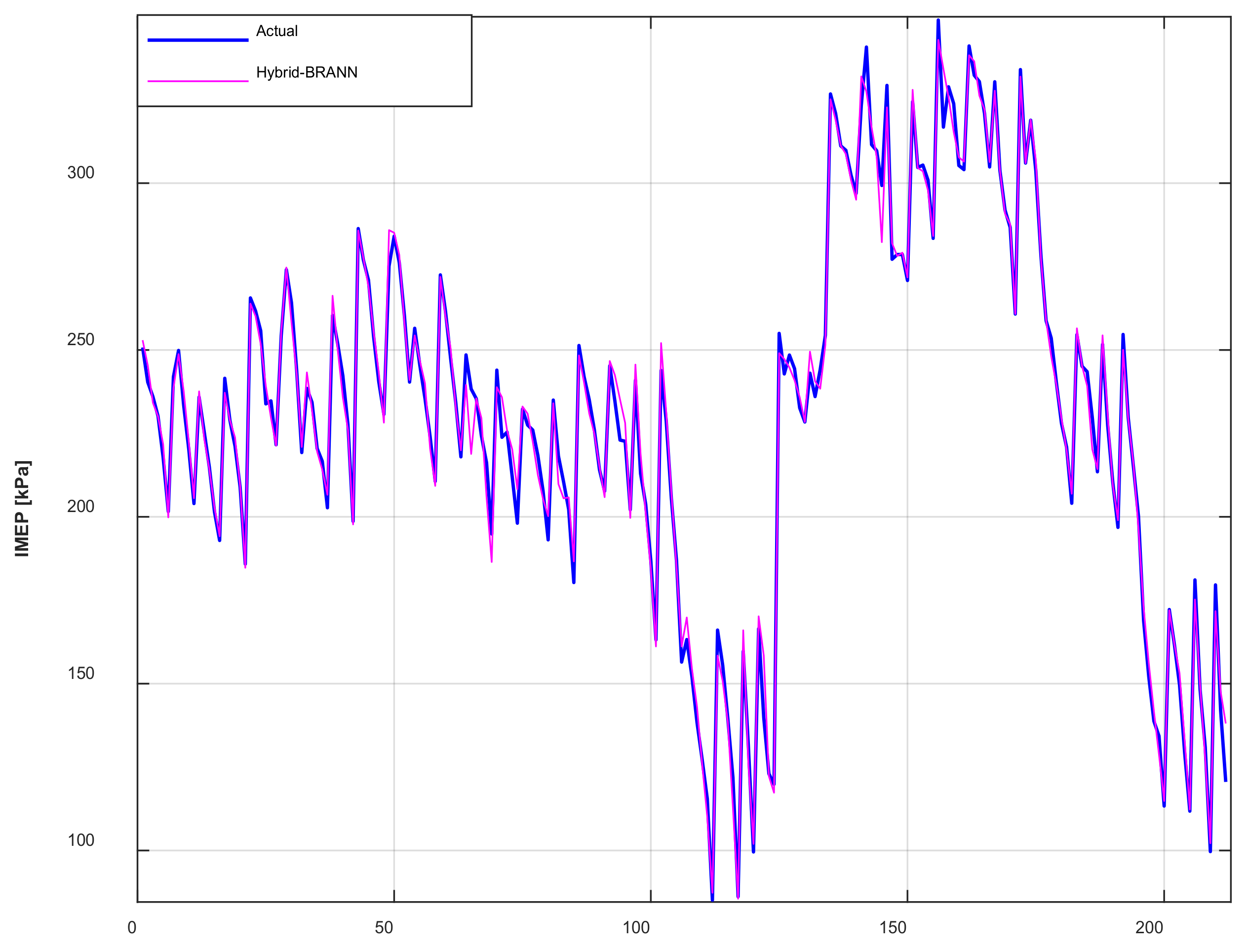 Vehicles 04 00017 g020a 550
