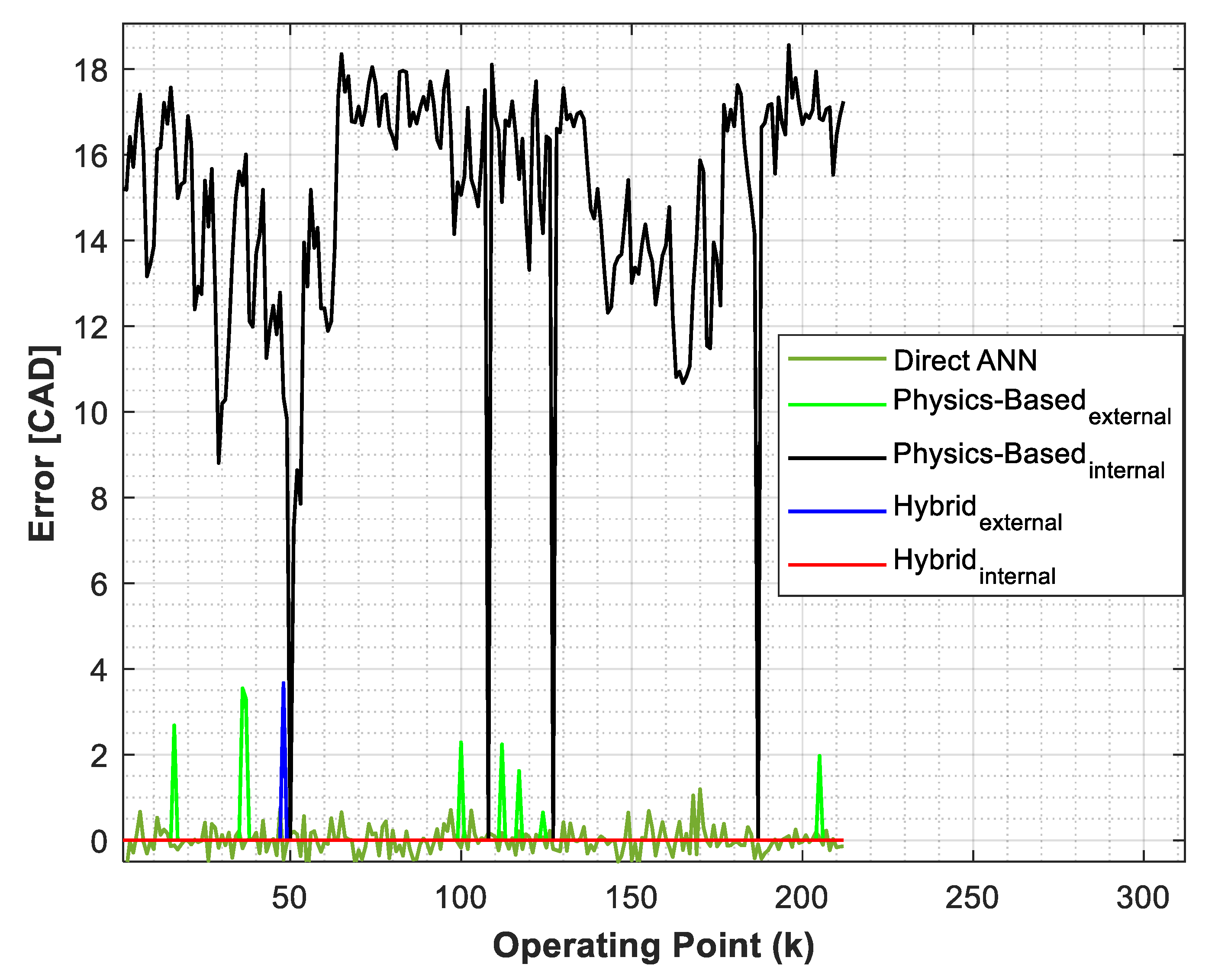Vehicles 04 00017 g021 550