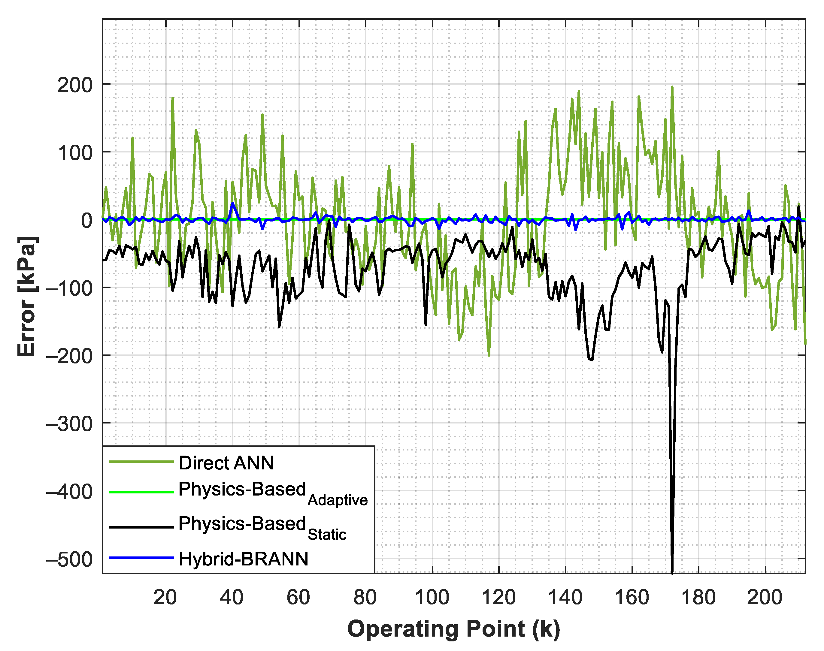 Vehicles 04 00017 g023 550