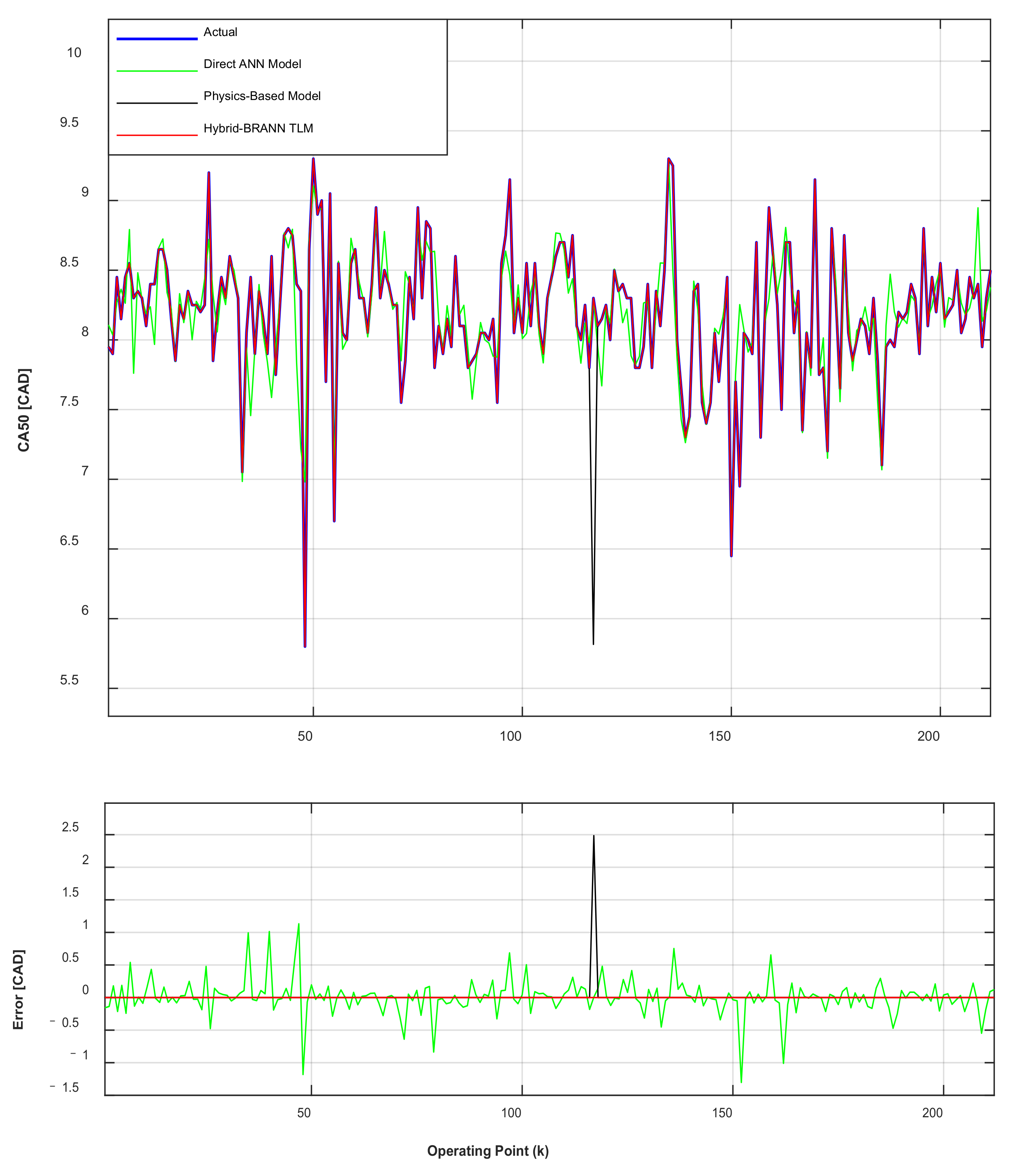 Vehicles 04 00017 g026 550