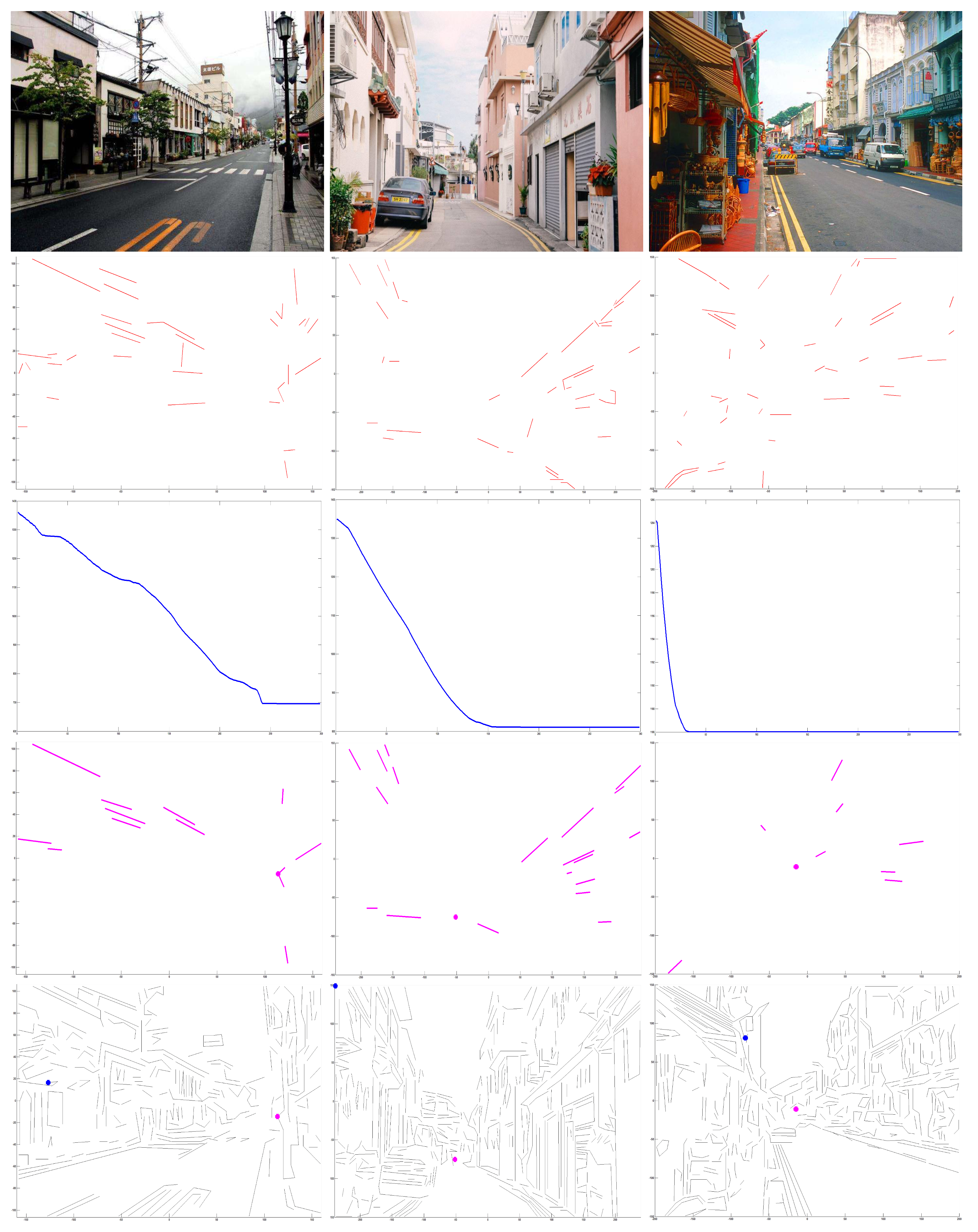 Vehicles 04 00019 g004