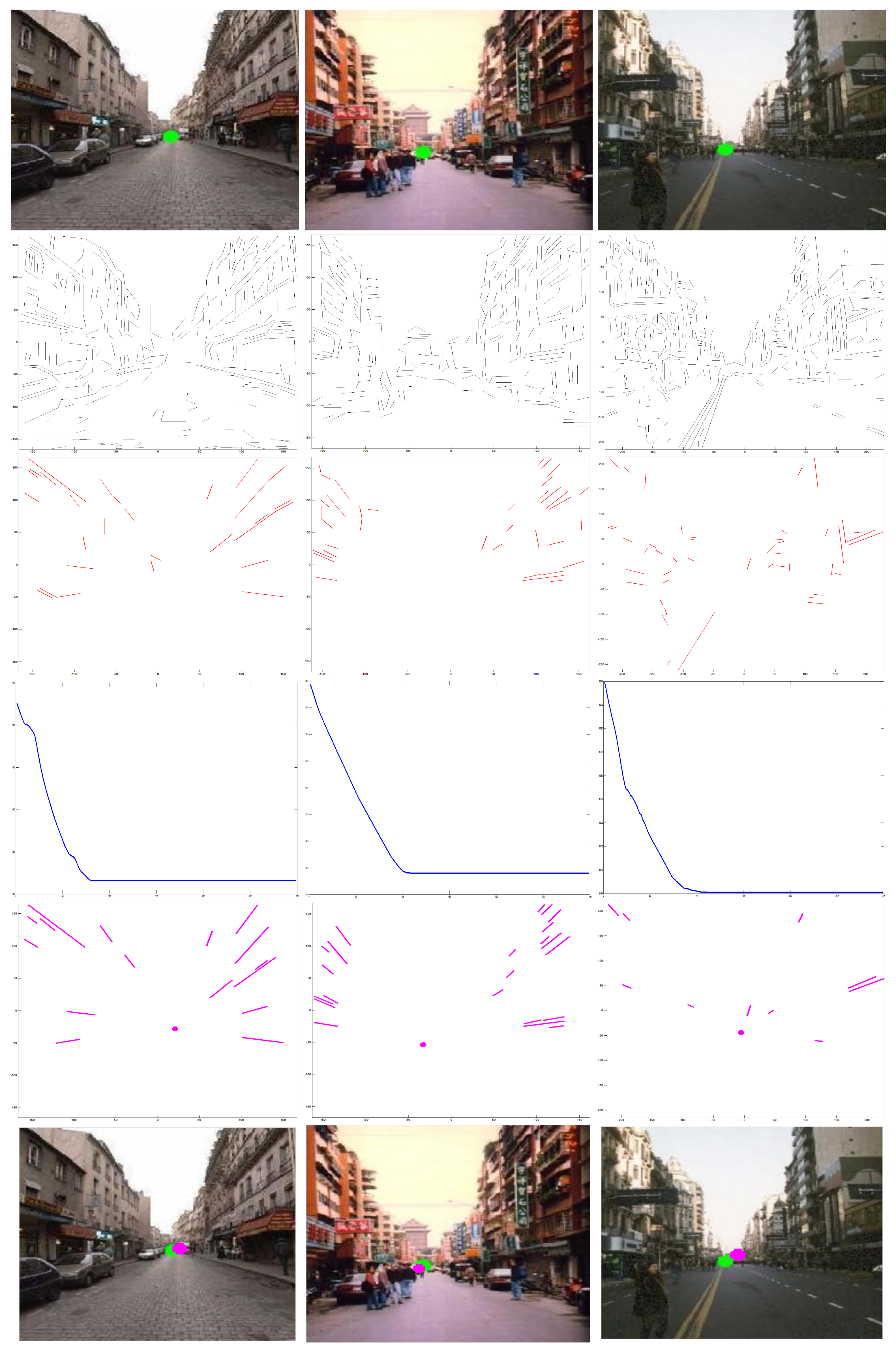 Vehicles 04 00019 g005
