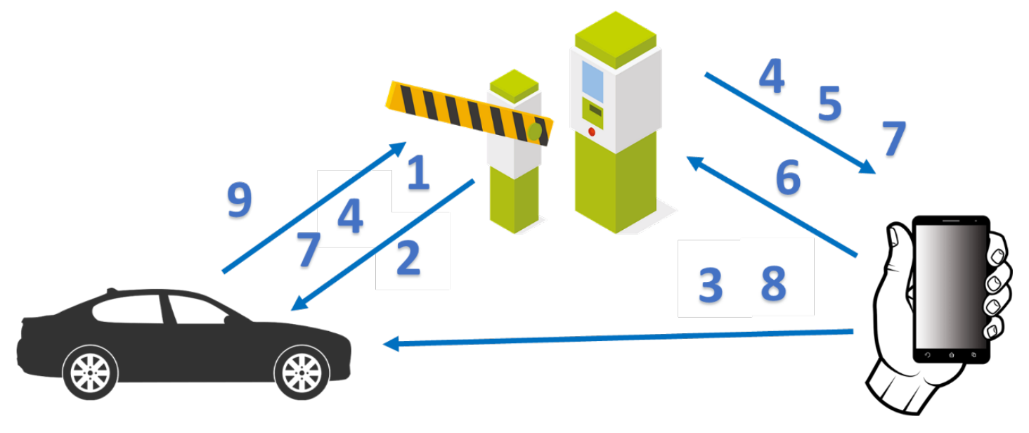 US manufacturer invests in two ViLS for EV and AV development