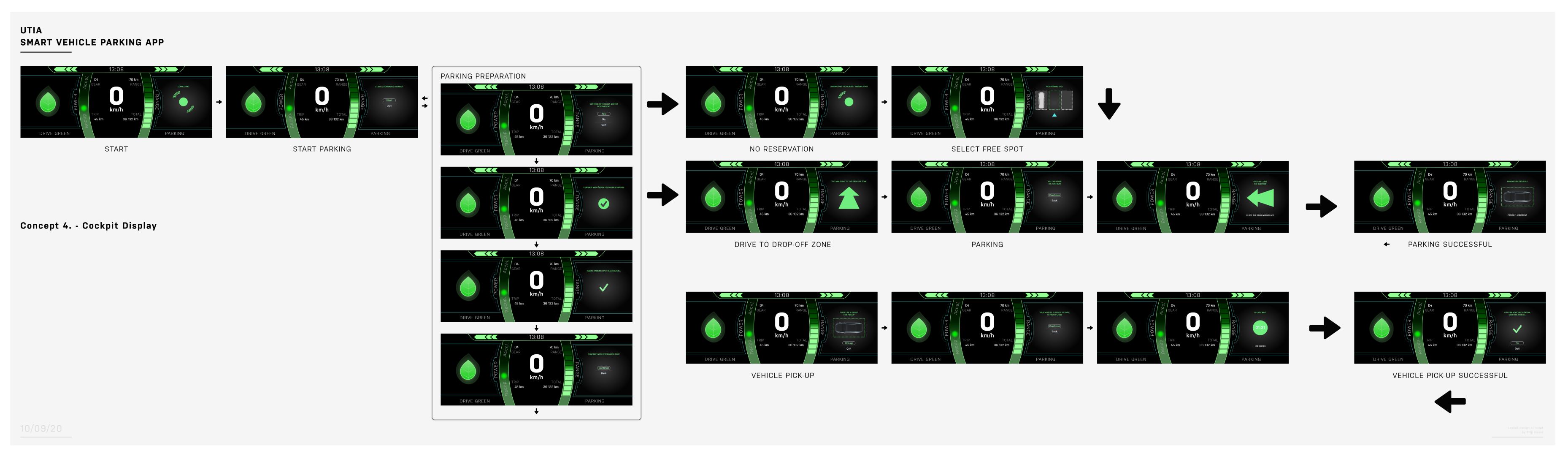 Vehicles 04 00020 g006 550