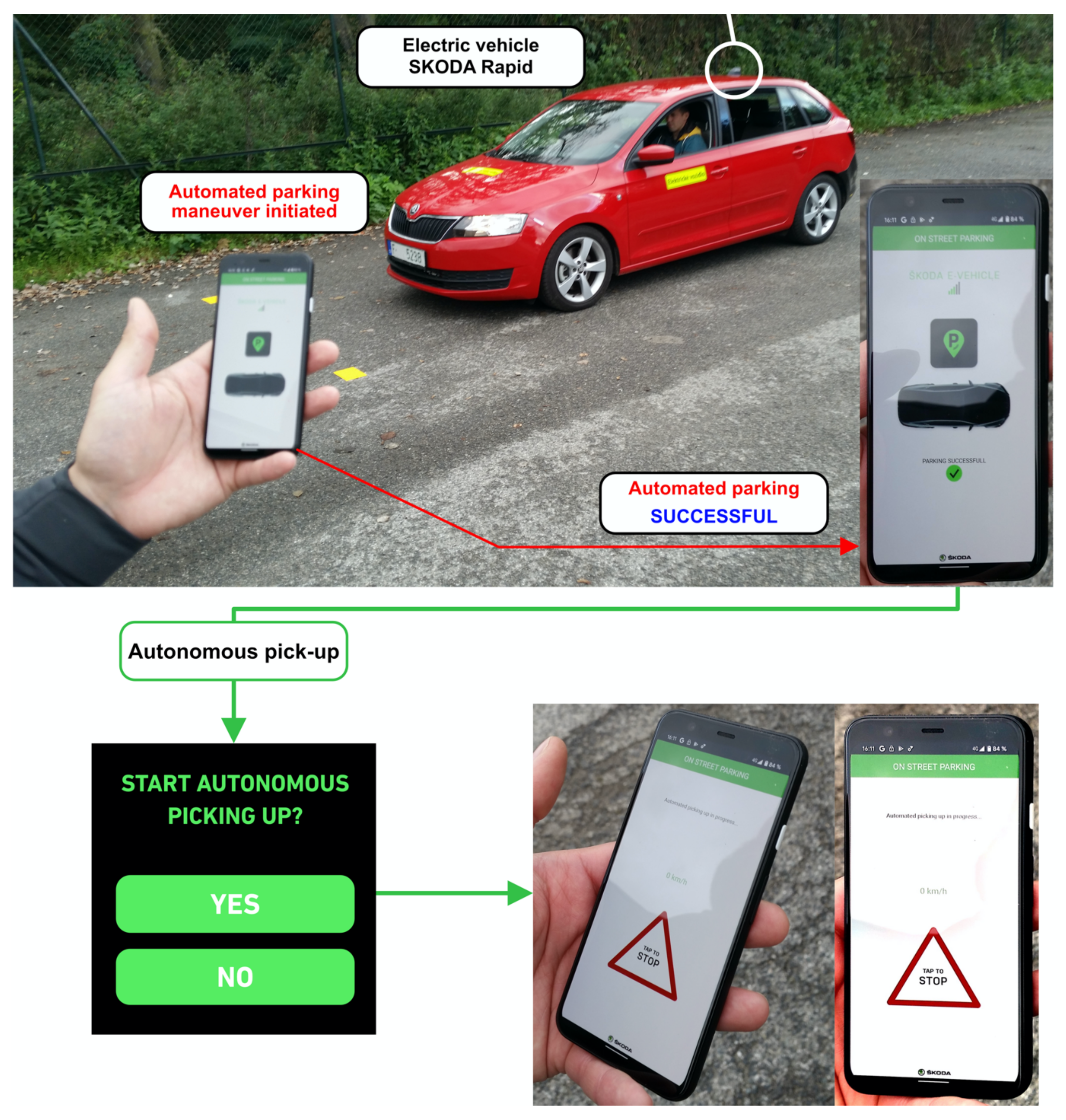 Vehicles 04 00020 g011 550