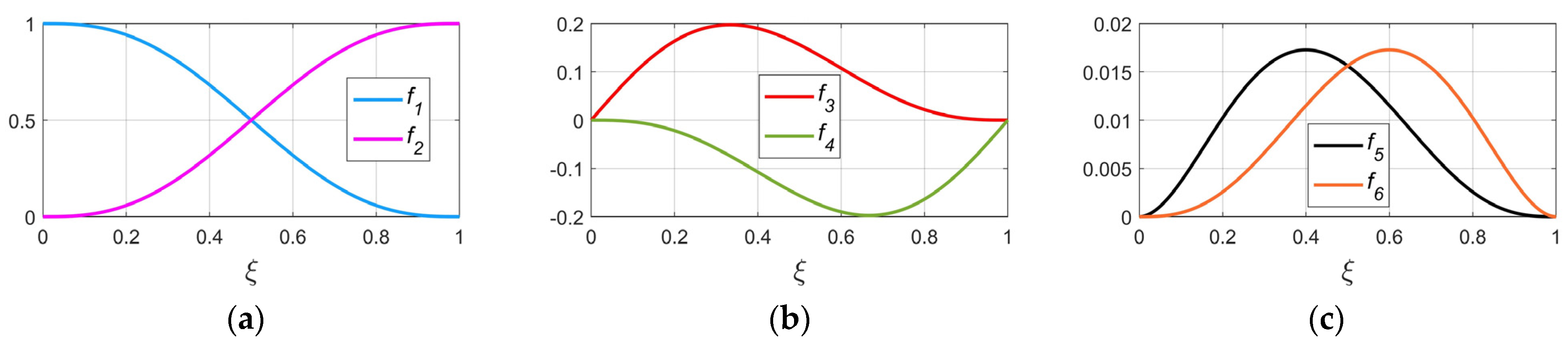 Vehicles 04 00021 g001 550