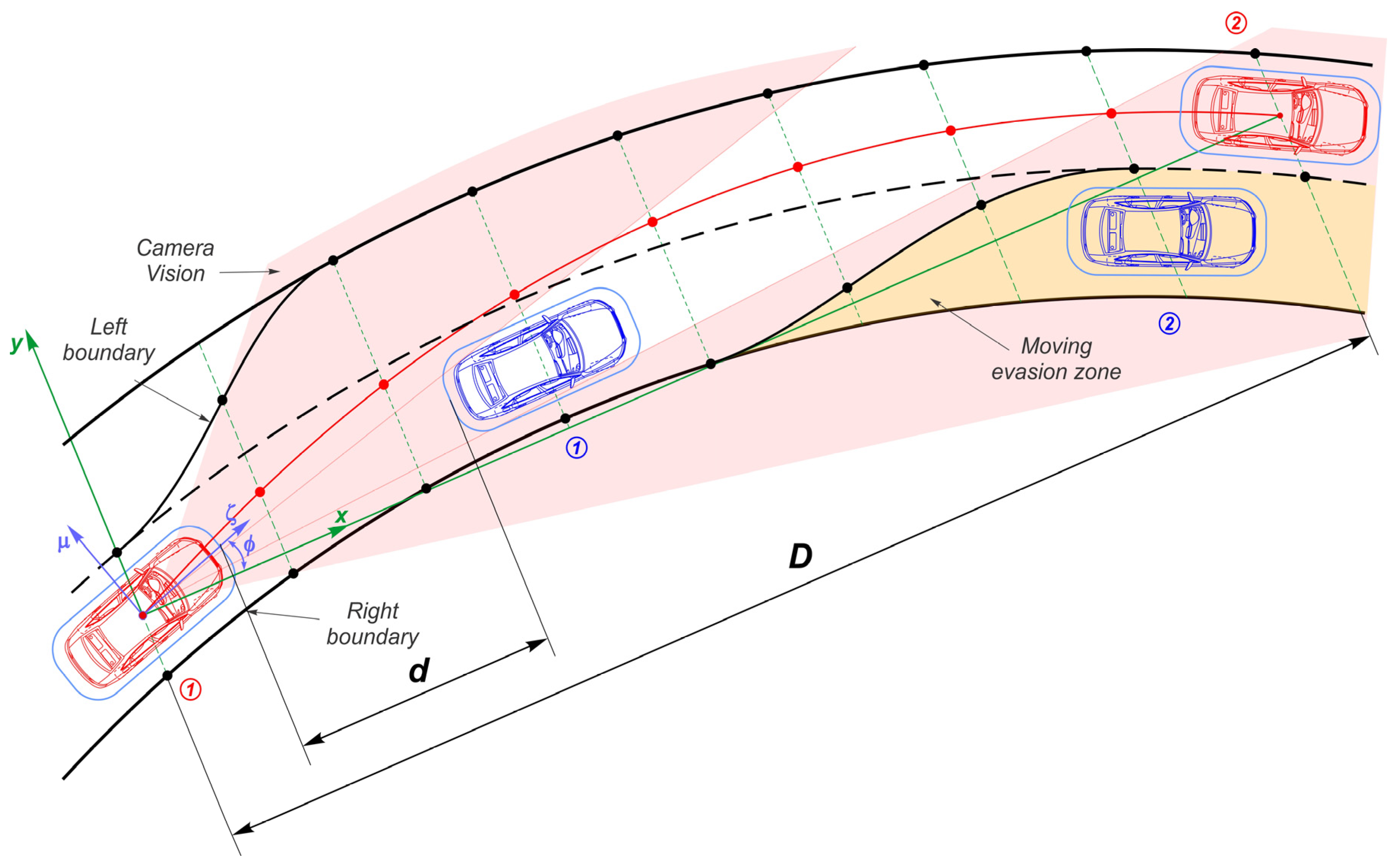 Vehicles 04 00021 g002 550