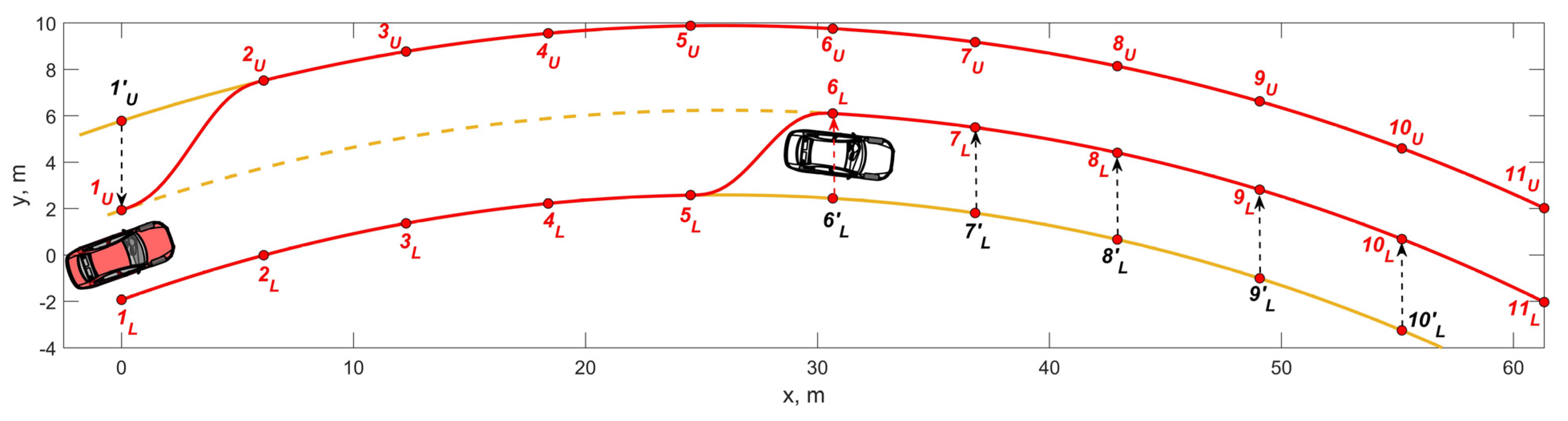 Vehicles 04 00021 g003 550