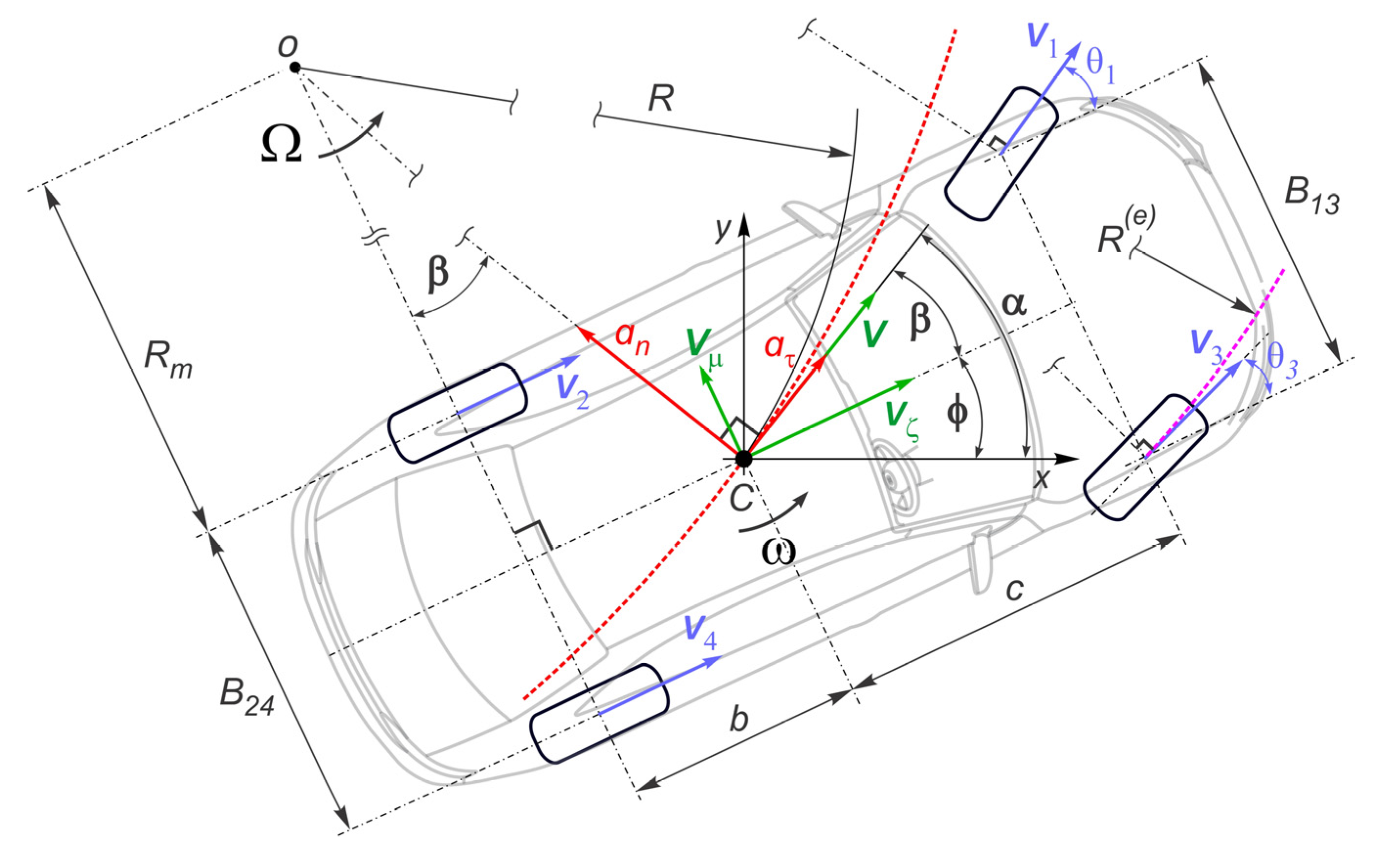 Vehicles 04 00021 g004 550