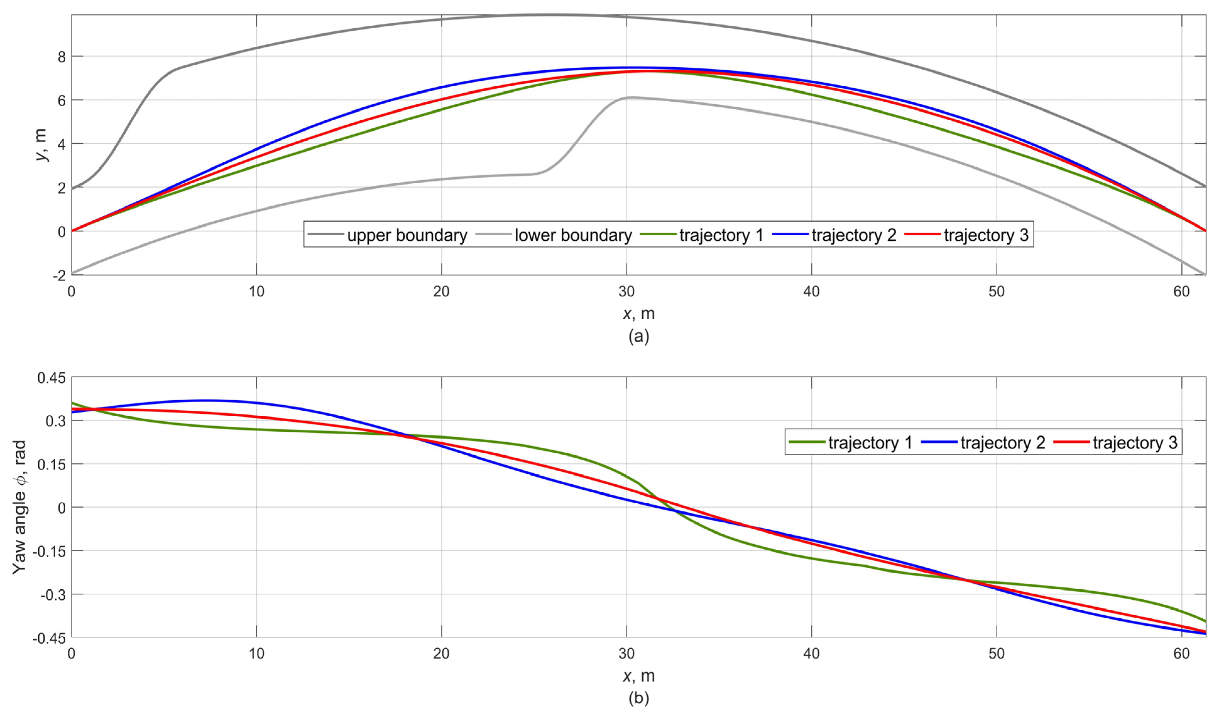 Vehicles 04 00021 g007 550