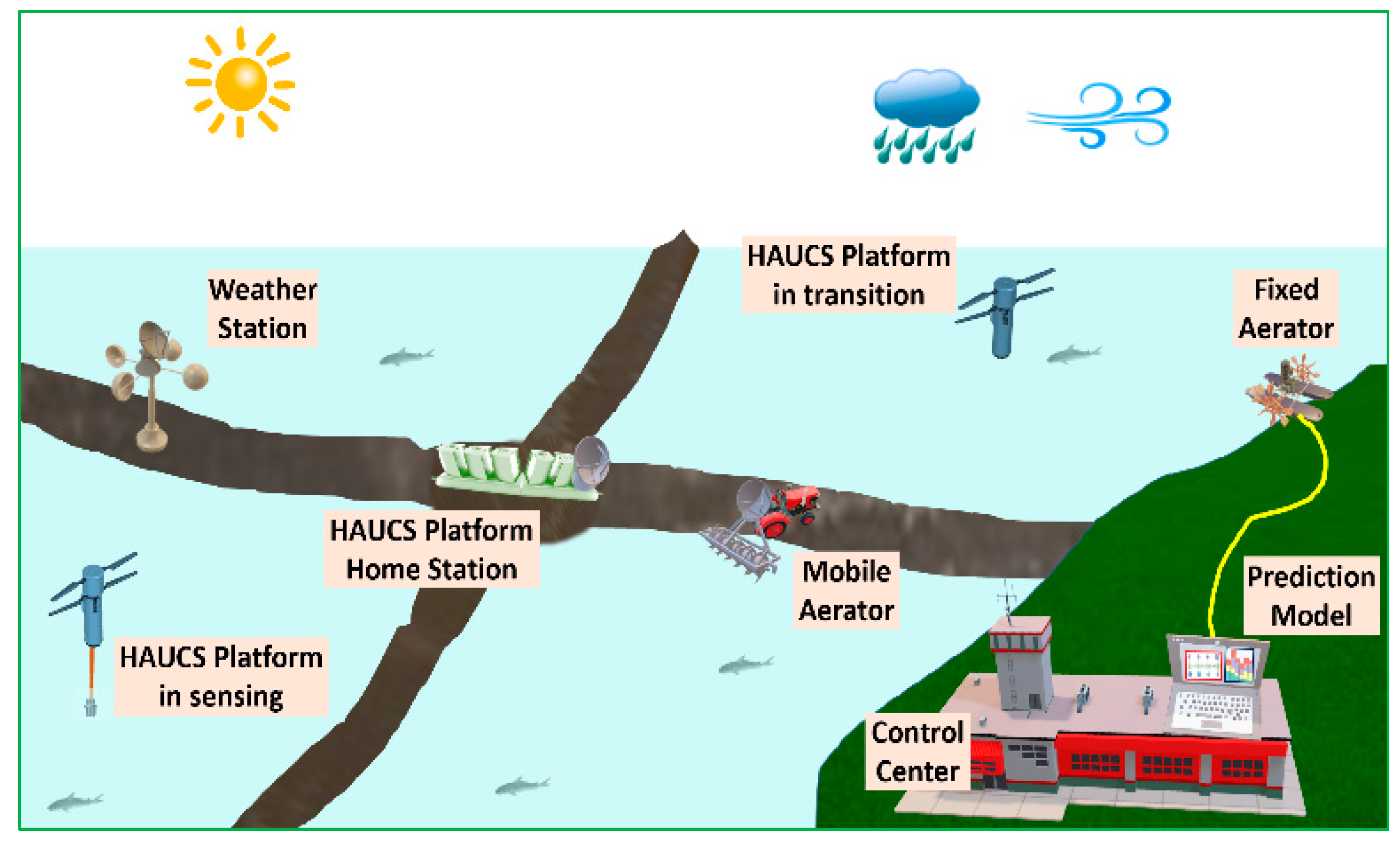 Vehicles 04 00023 g003