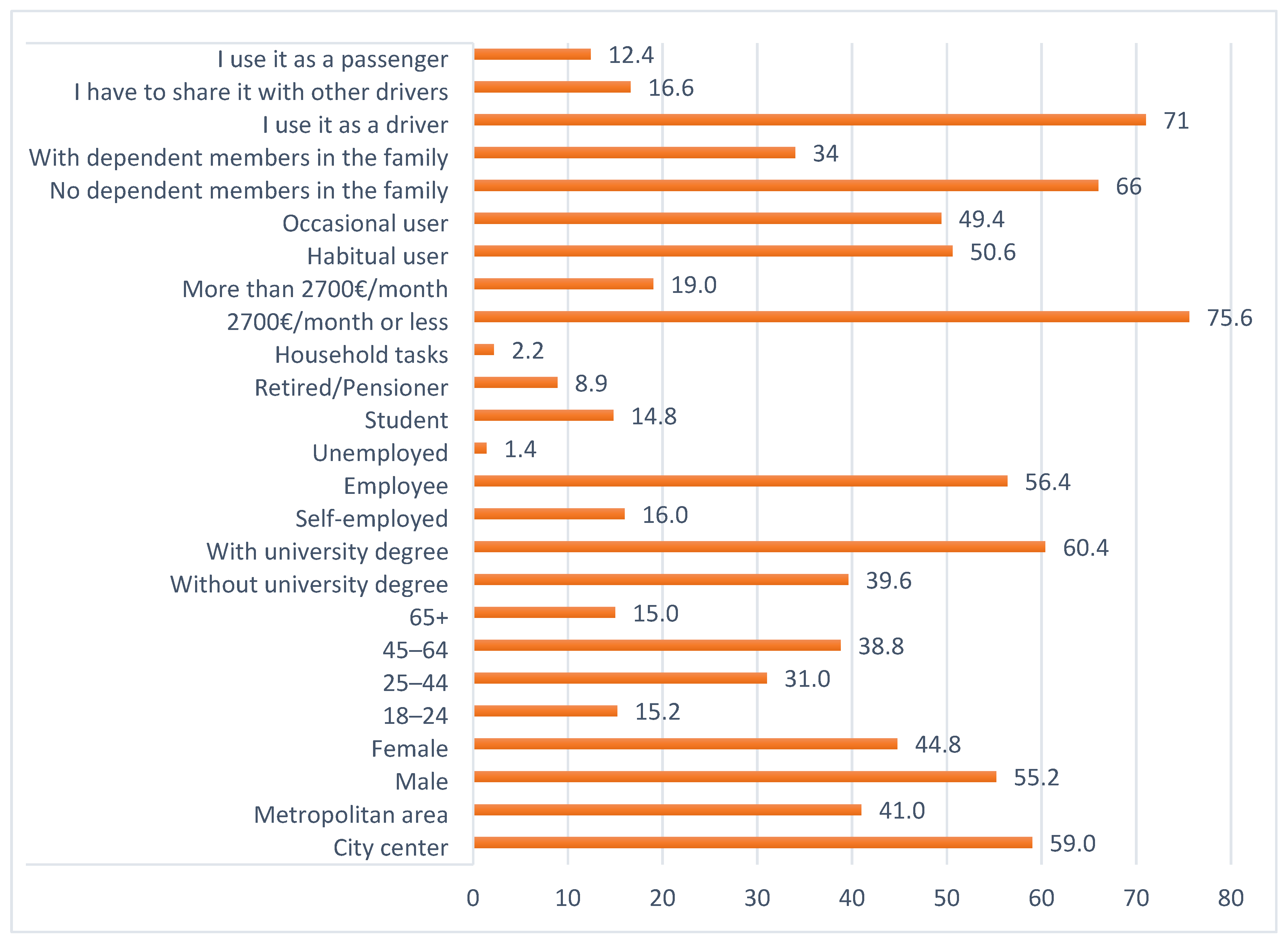 Vehicles 04 00024 g001 550