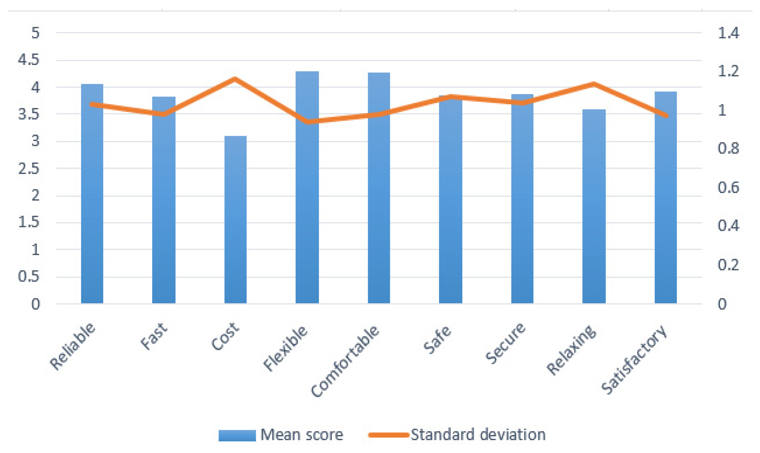 Vehicles 04 00024 g002 550