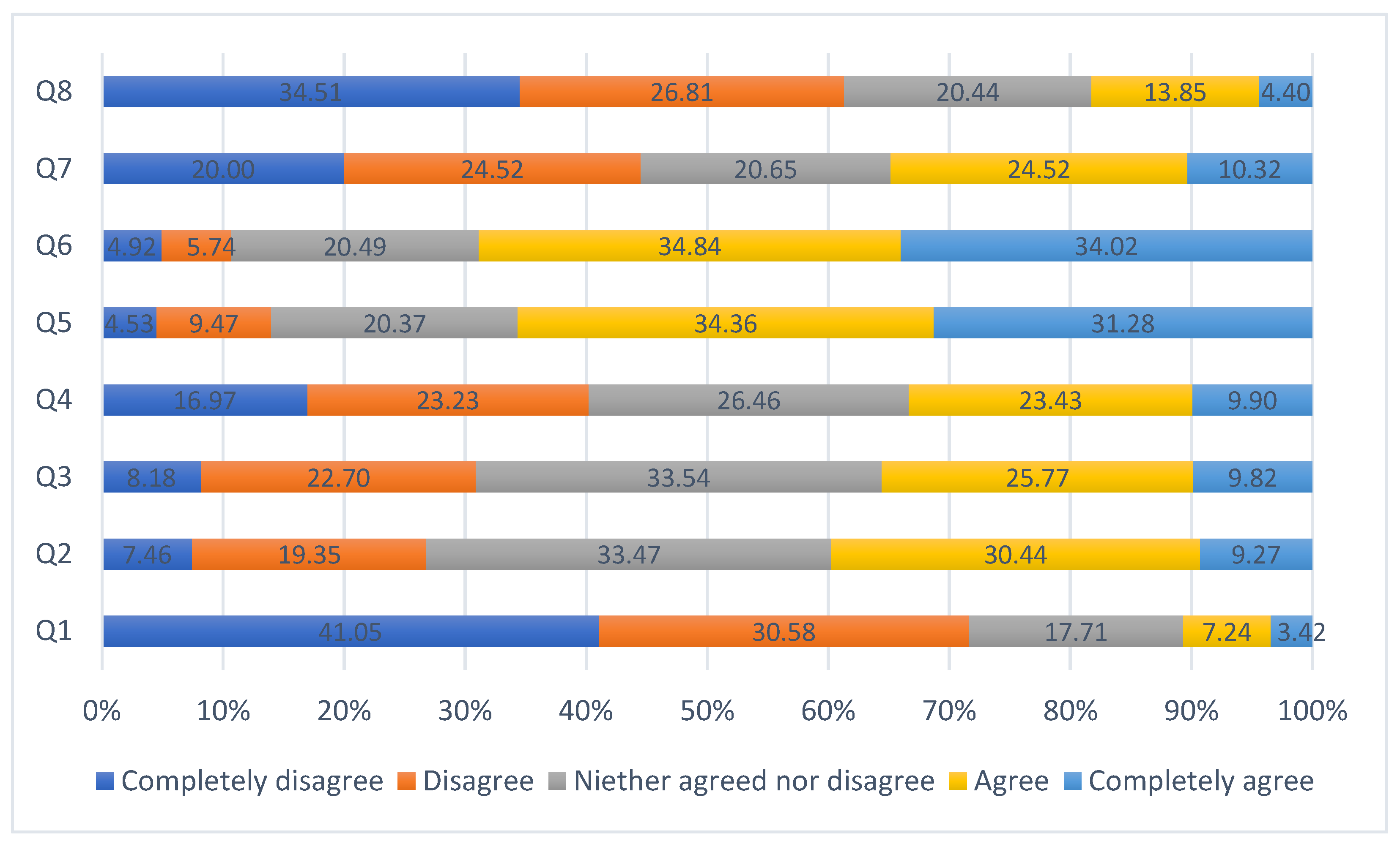 Vehicles 04 00024 g004 550