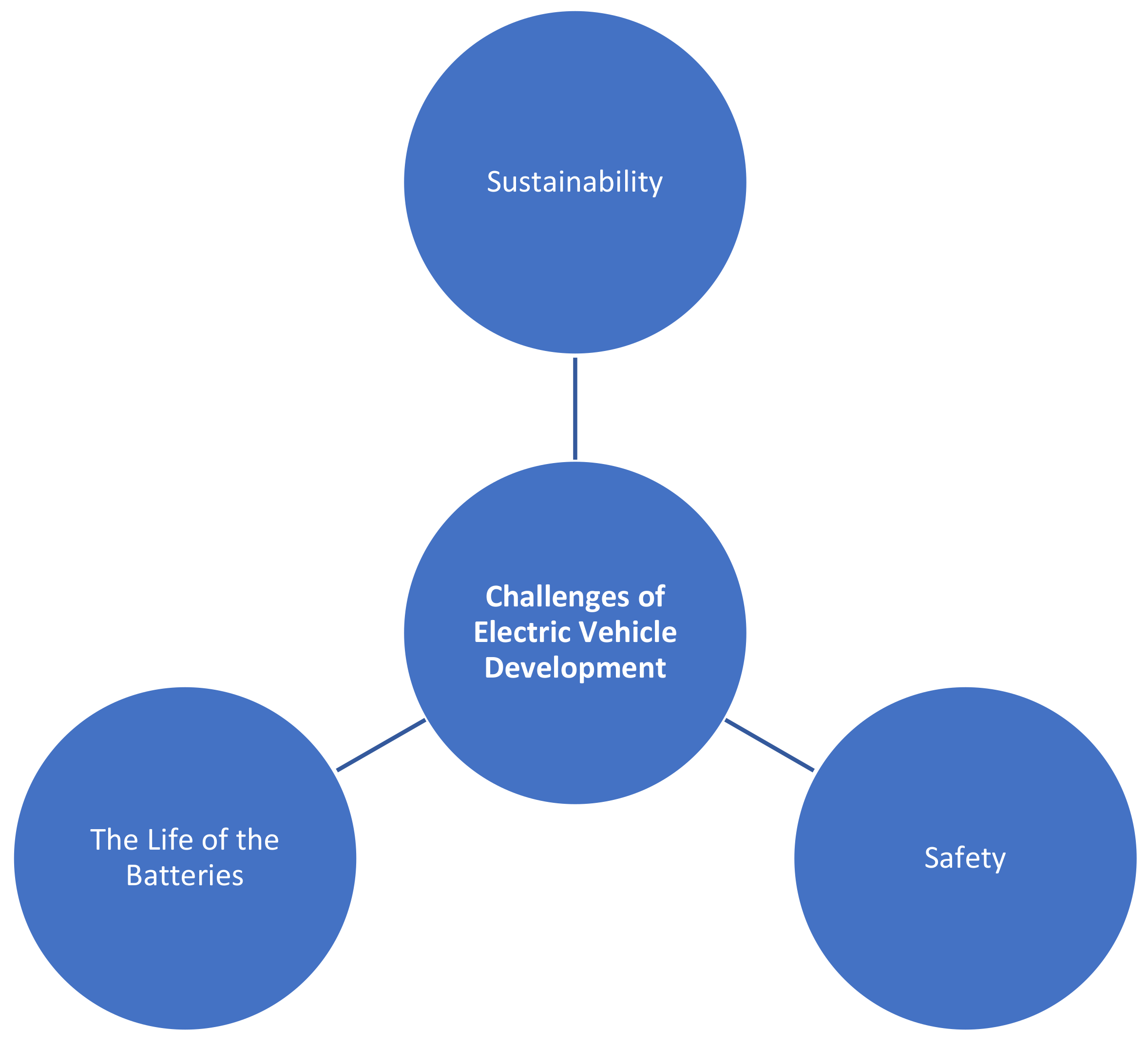 Vehicles 04 00025 g003 550