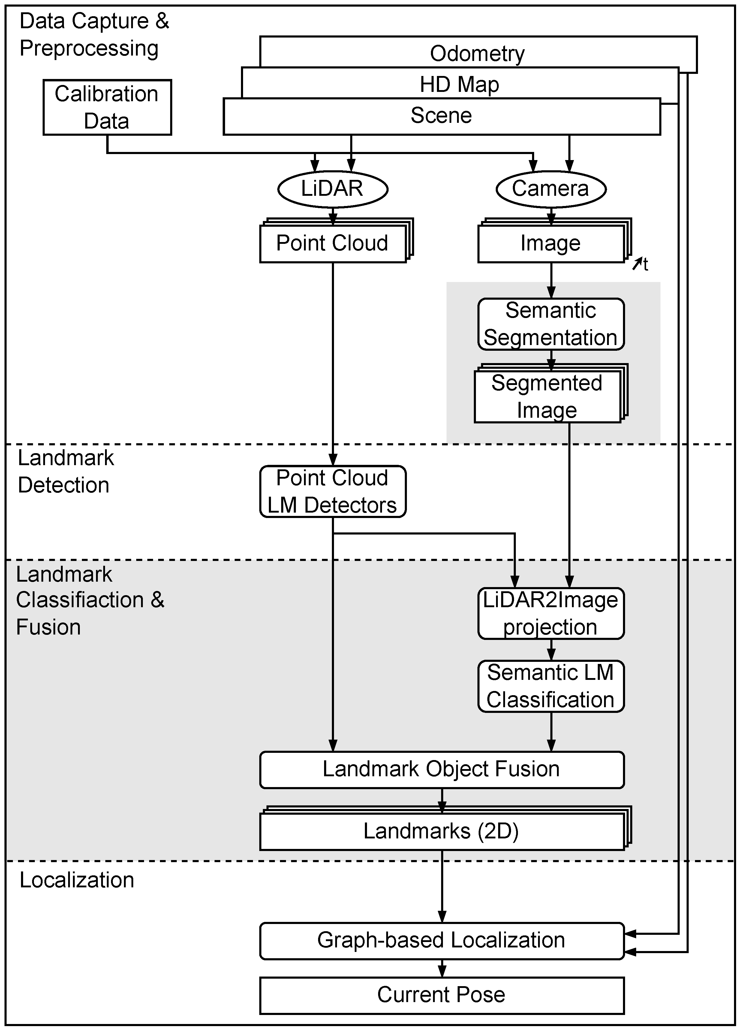 Vehicles 04 00027 g001 550