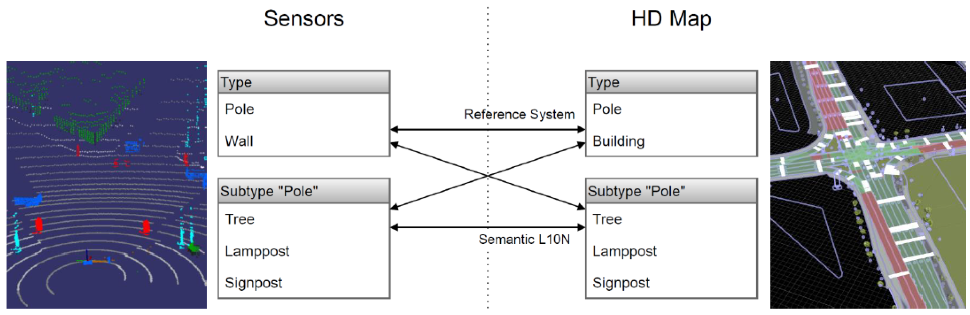Vehicles 04 00027 g003 550